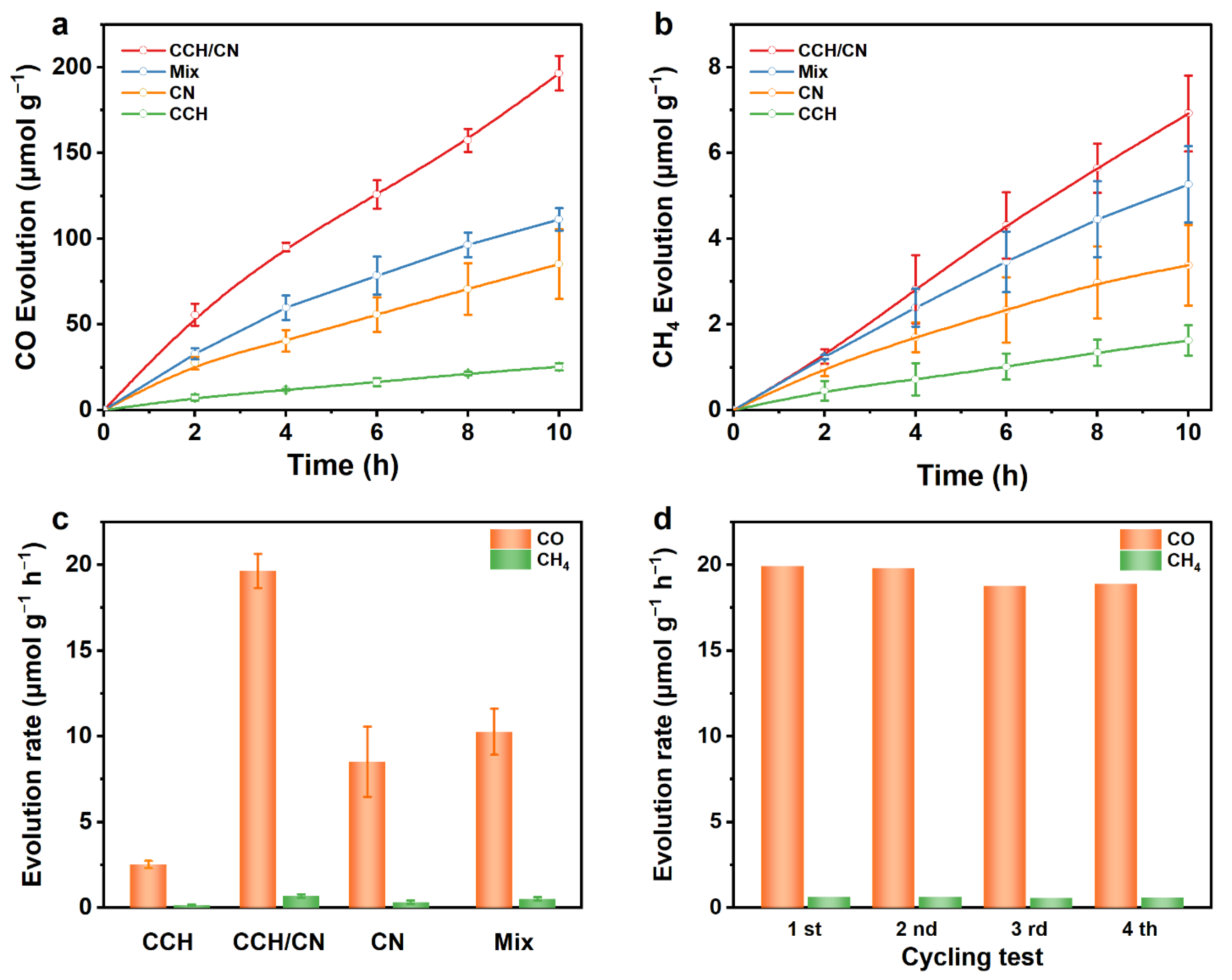 Catalysts 15 00184 g005
