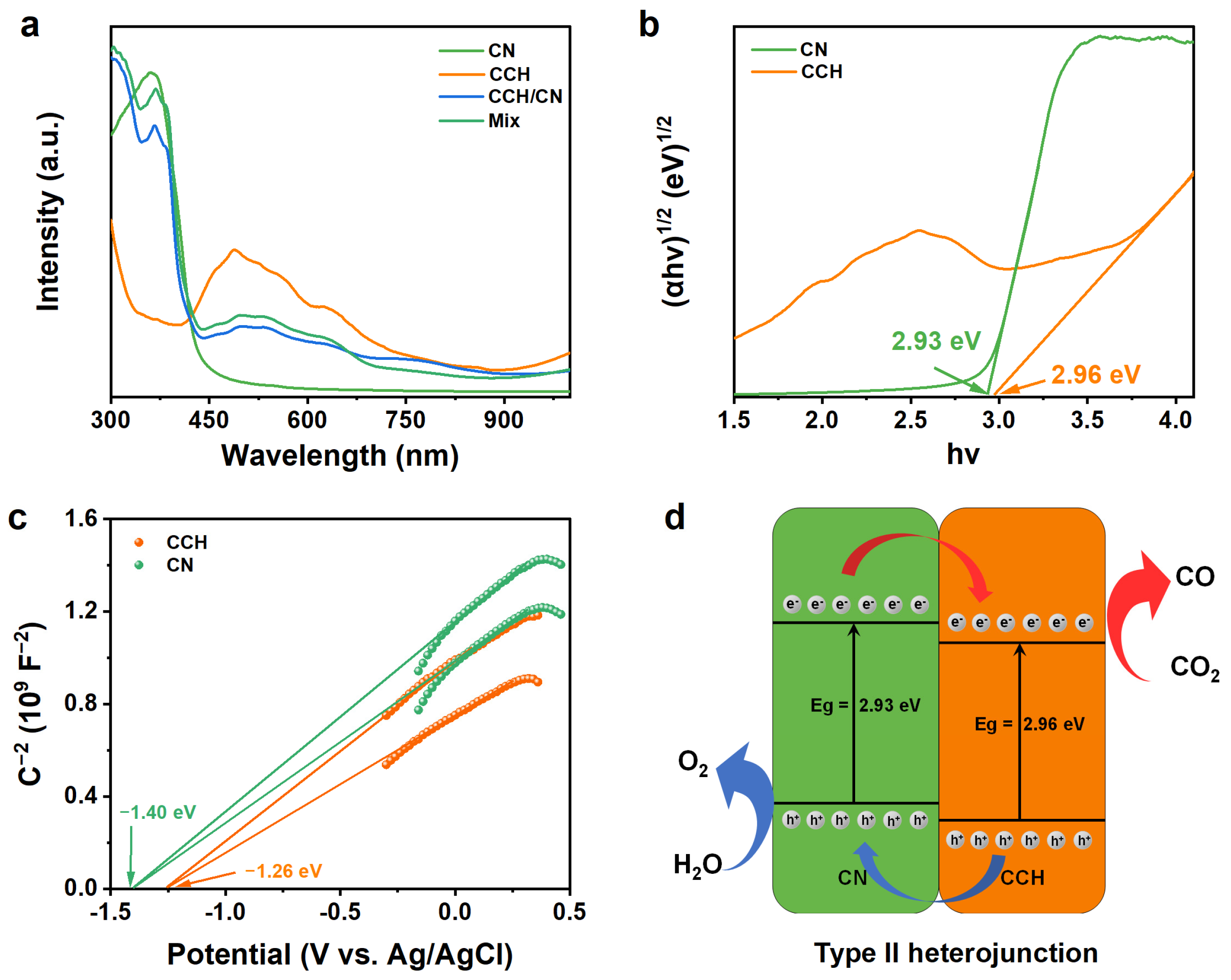 Catalysts 15 00184 g006