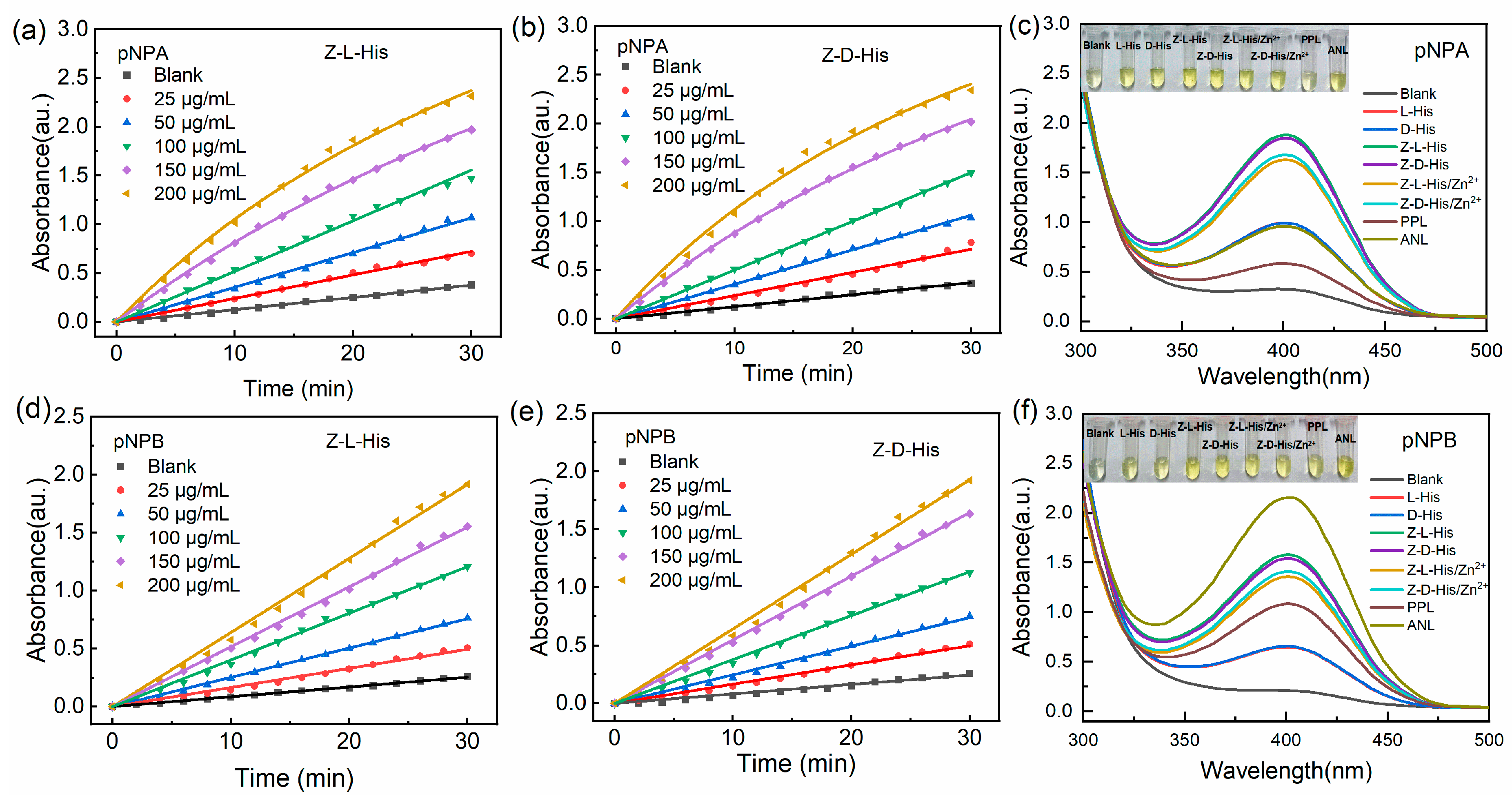Catalysts 15 00185 g006