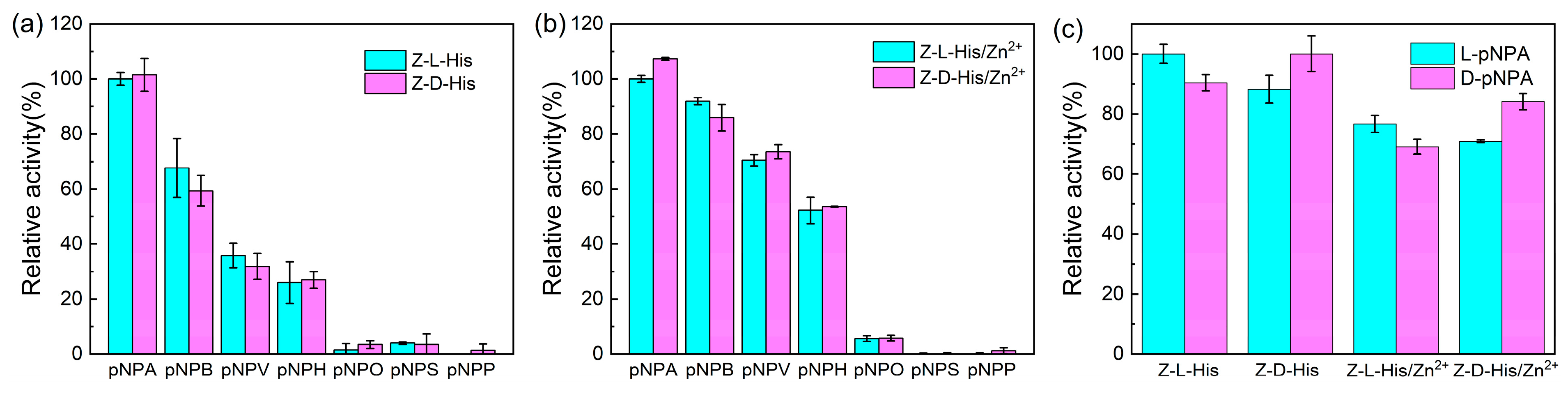 Catalysts 15 00185 g007