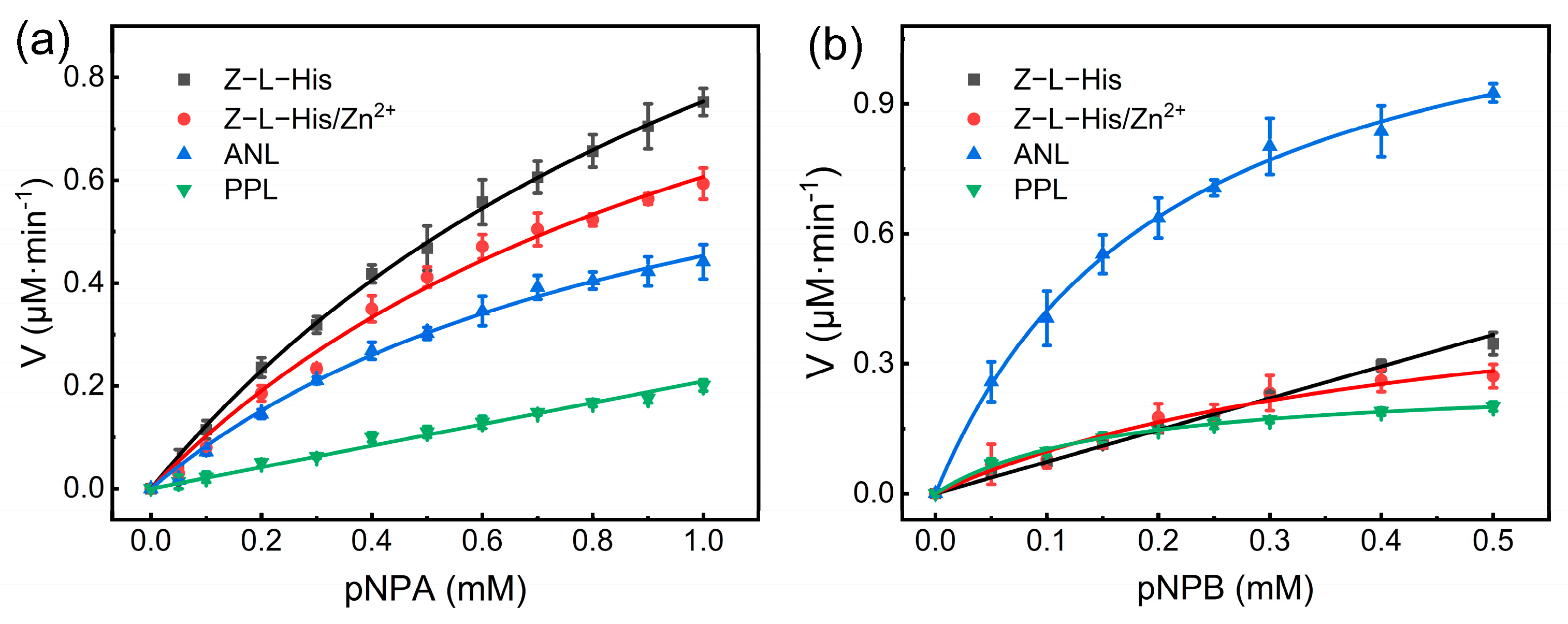 Catalysts 15 00185 g008