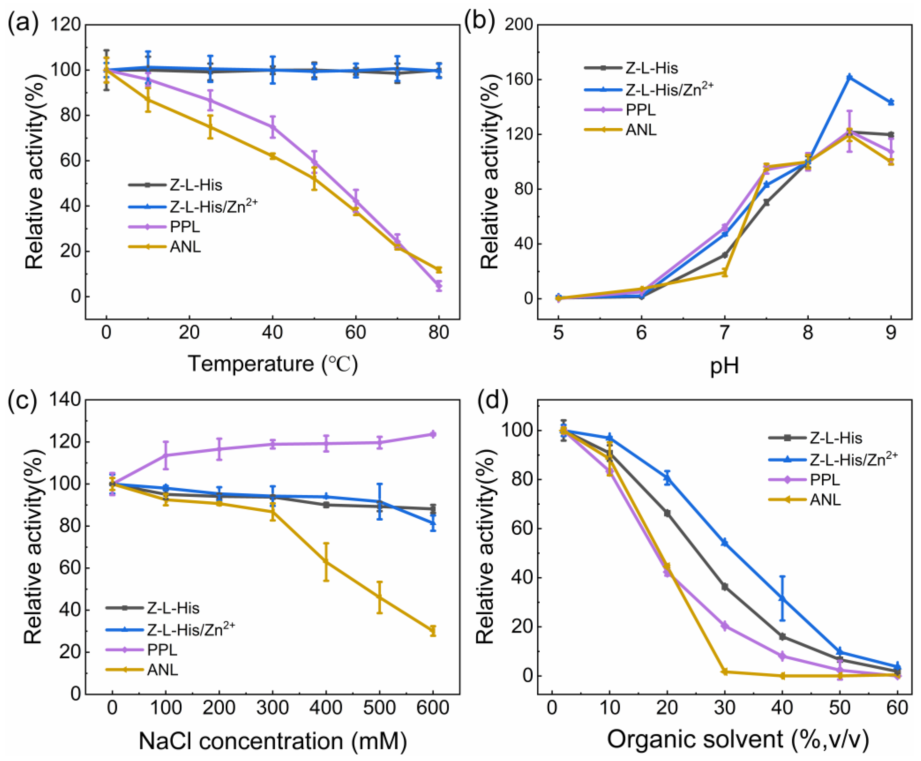 Catalysts 15 00185 g009