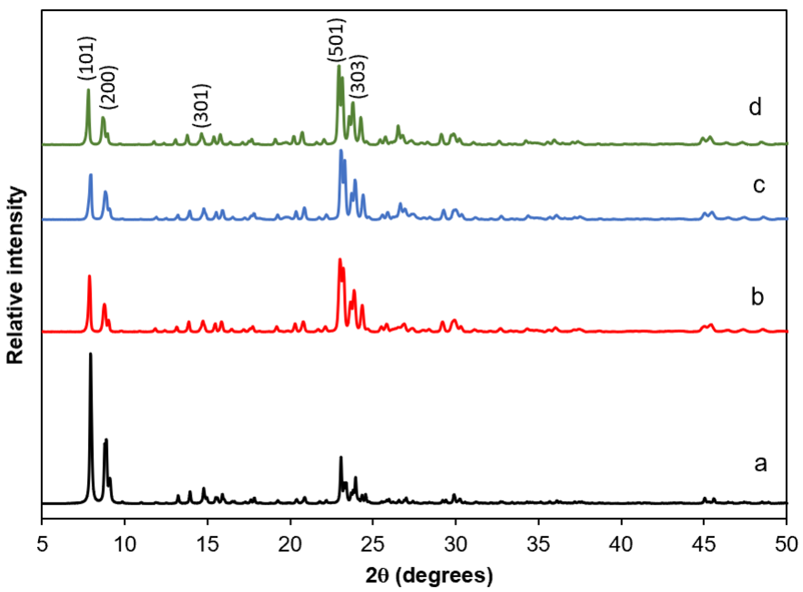 Catalysts 15 00188 g001