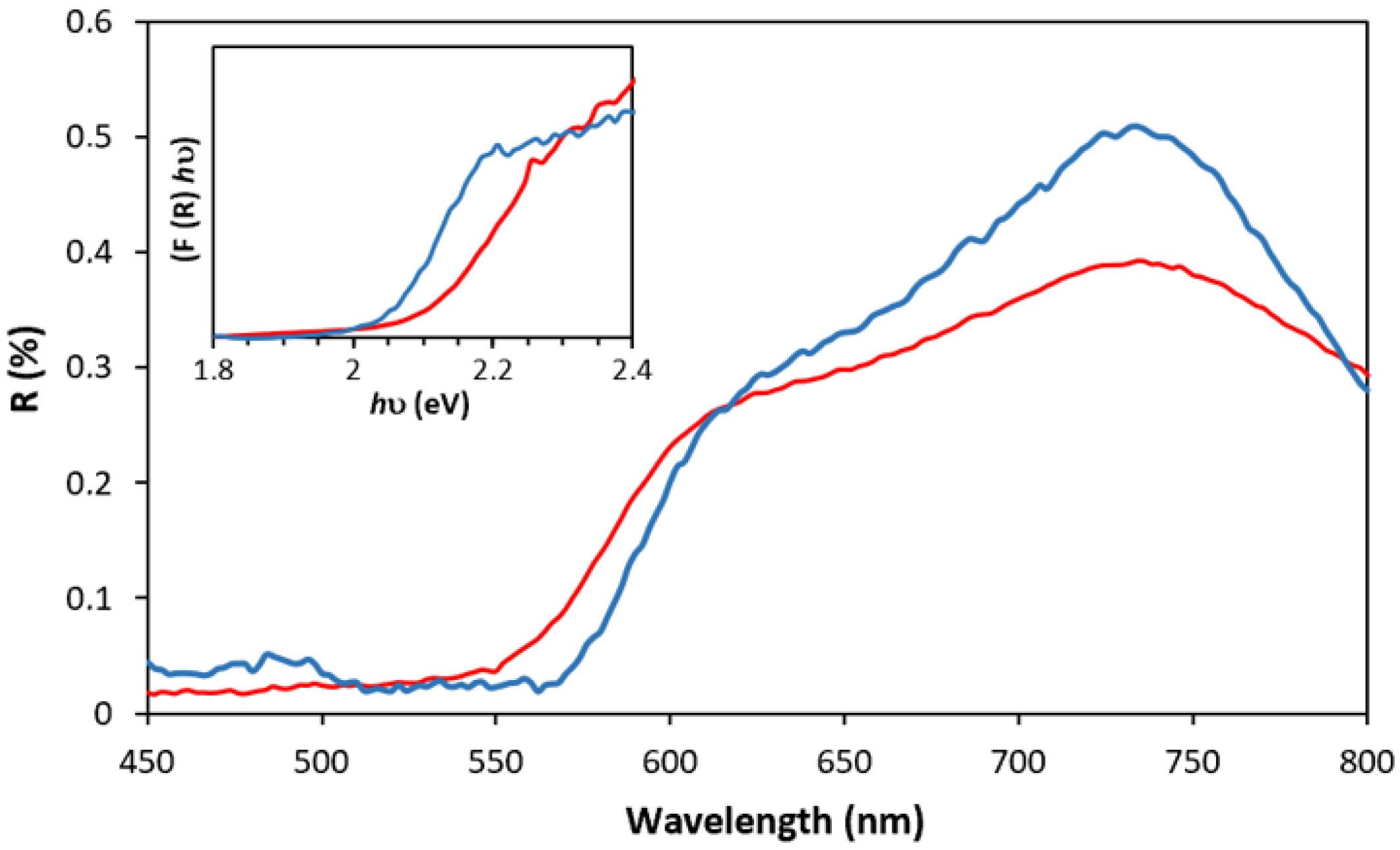 Catalysts 15 00188 g007
