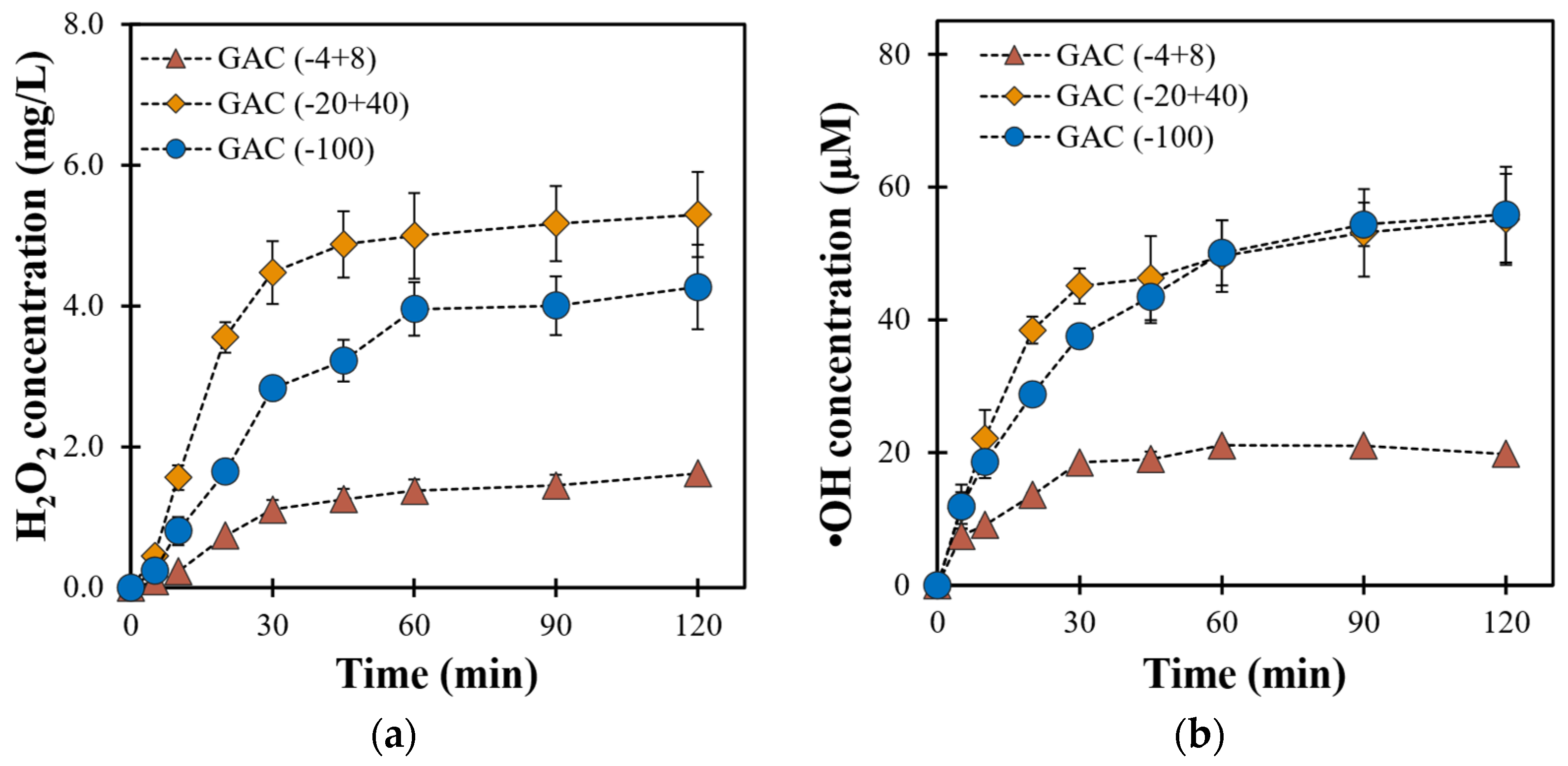Catalysts 15 00189 g002