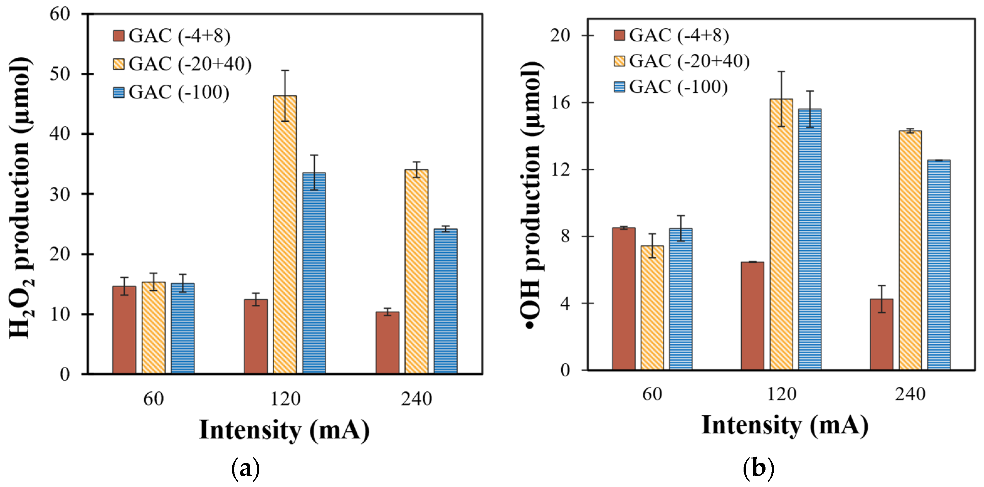 Catalysts 15 00189 g003