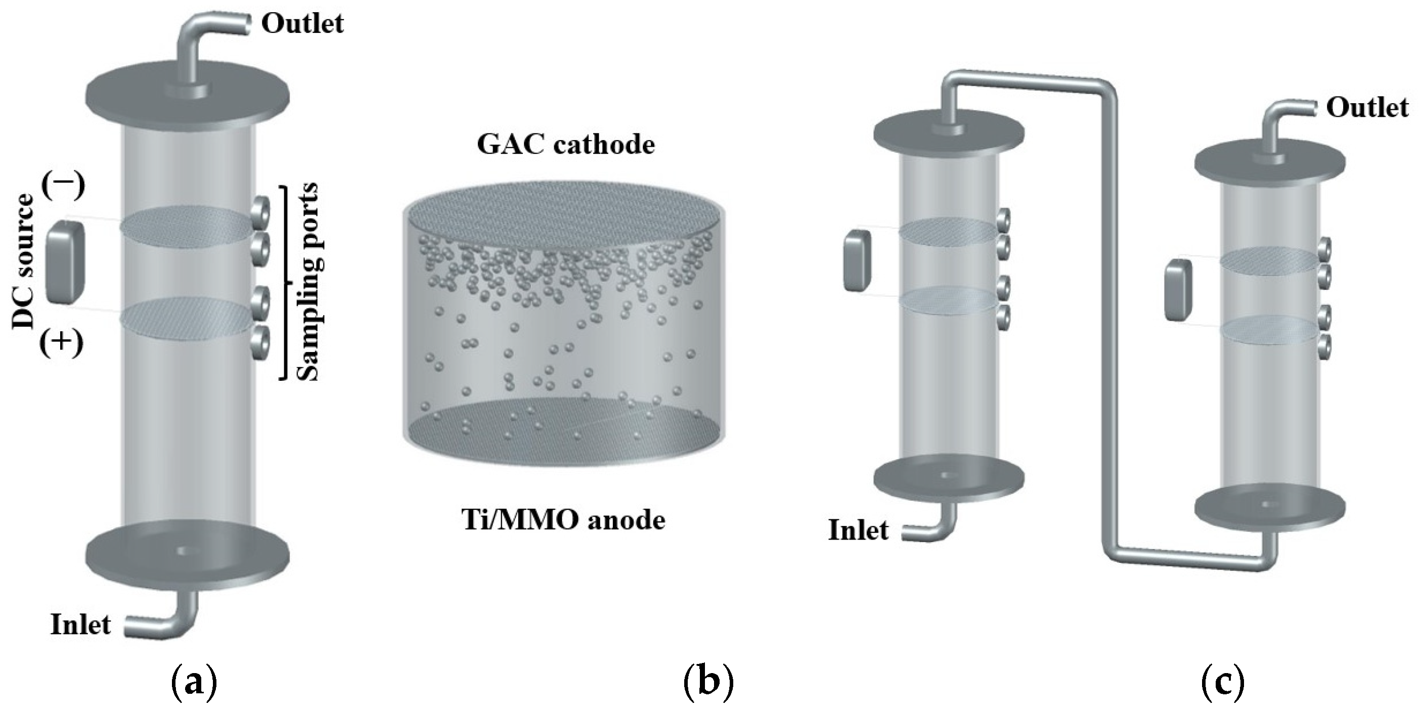 Catalysts 15 00189 g004