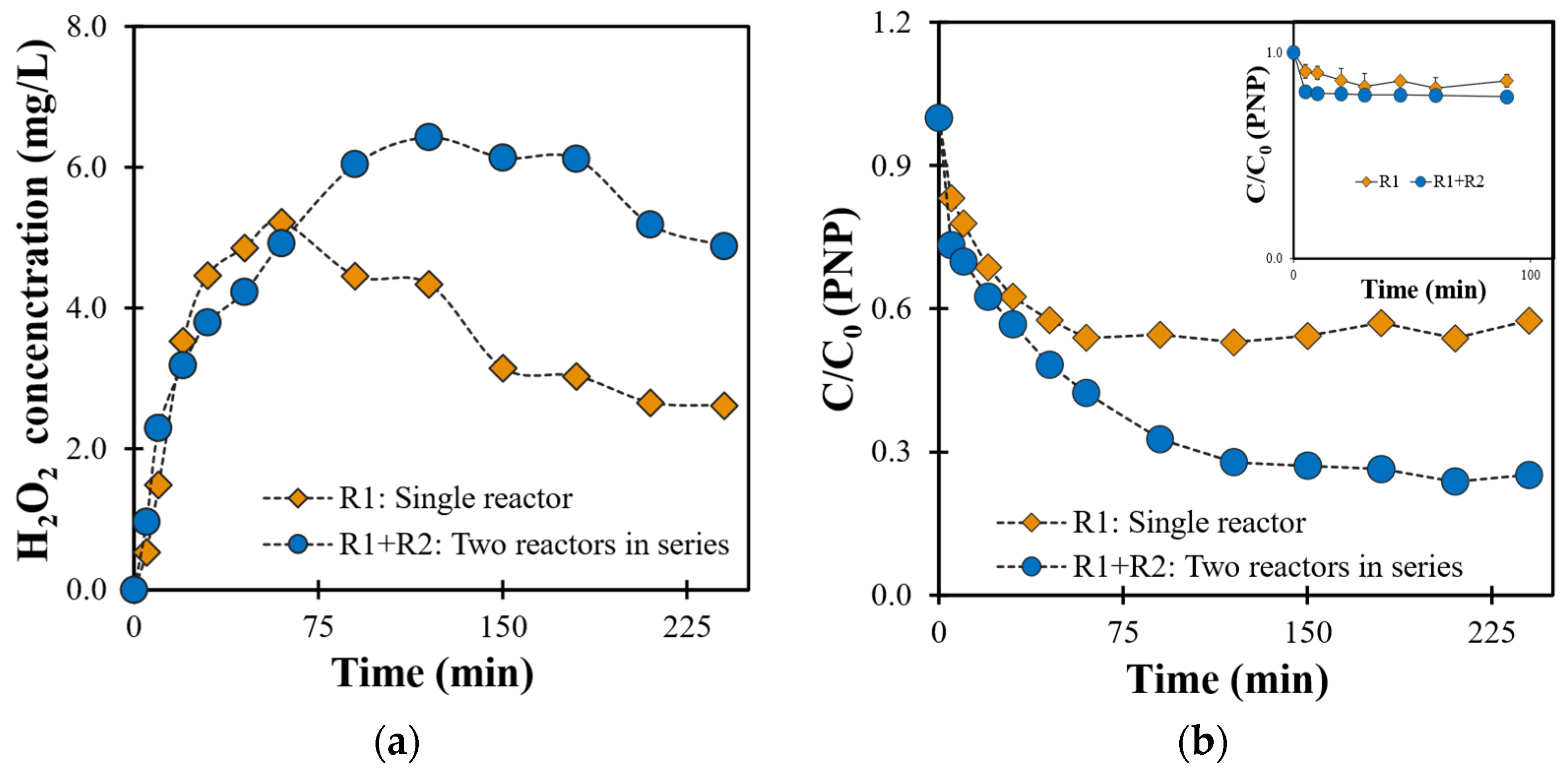 Catalysts 15 00189 g005