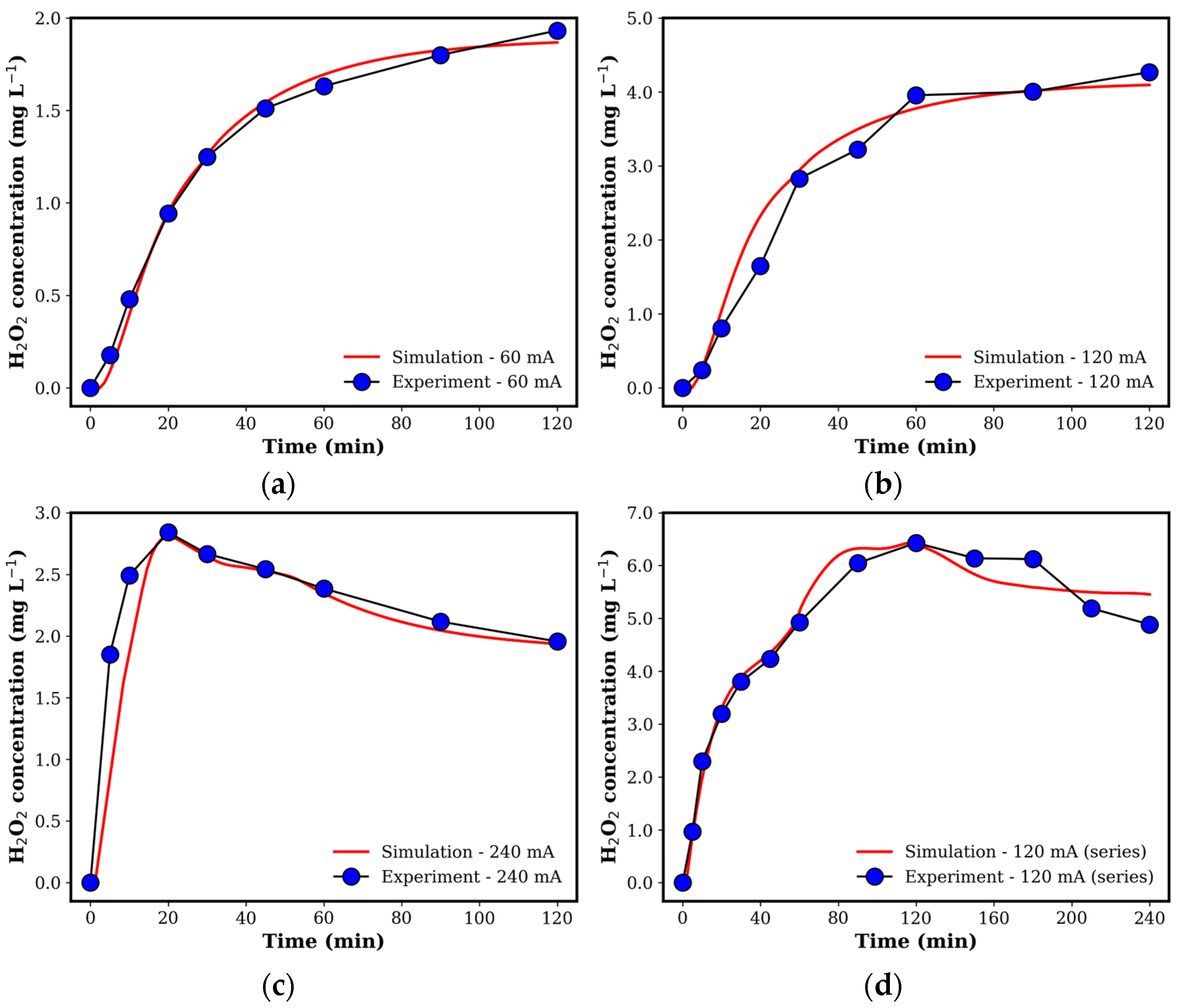 Catalysts 15 00189 g008