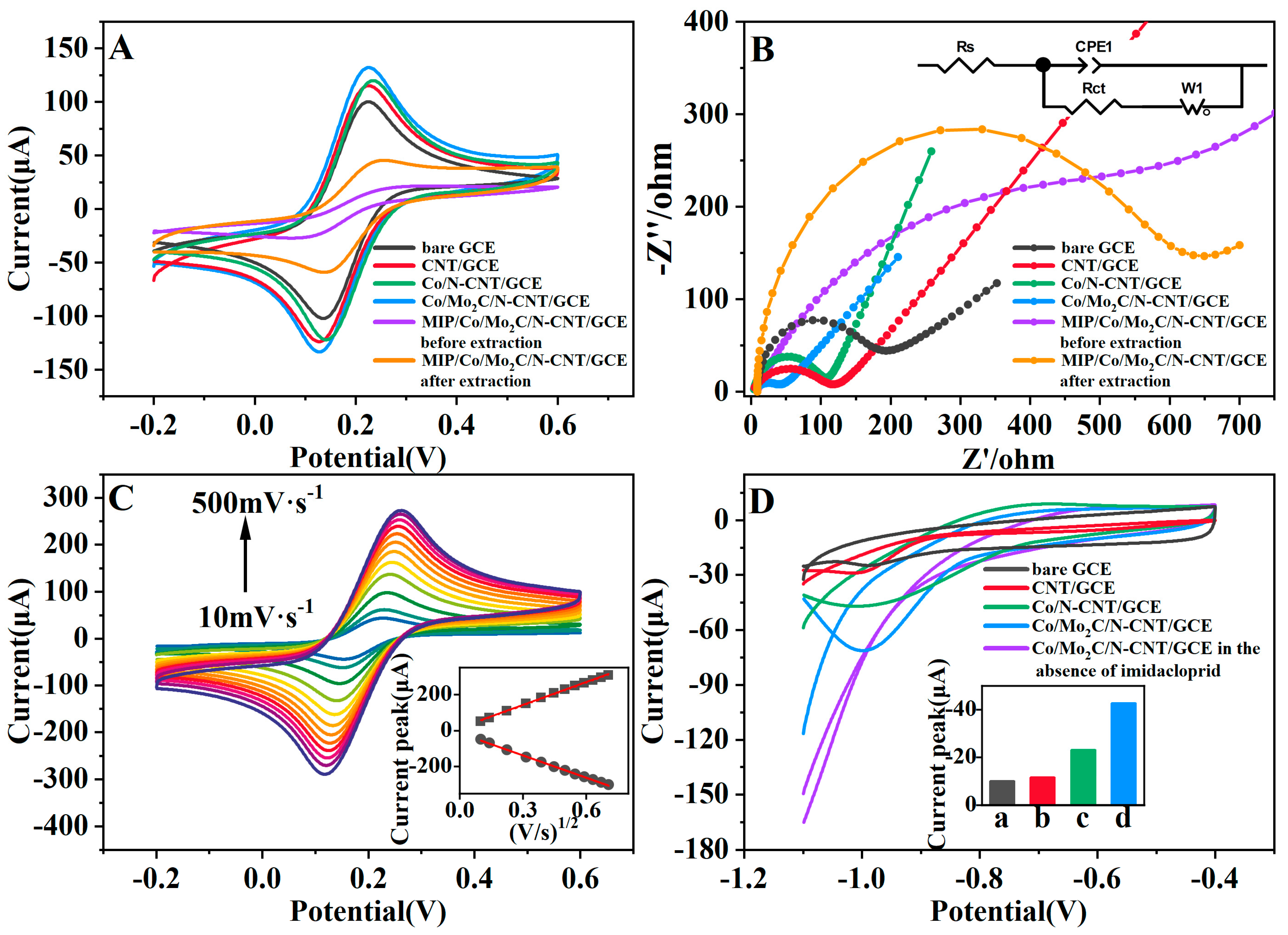 Catalysts 15 00192 g003
