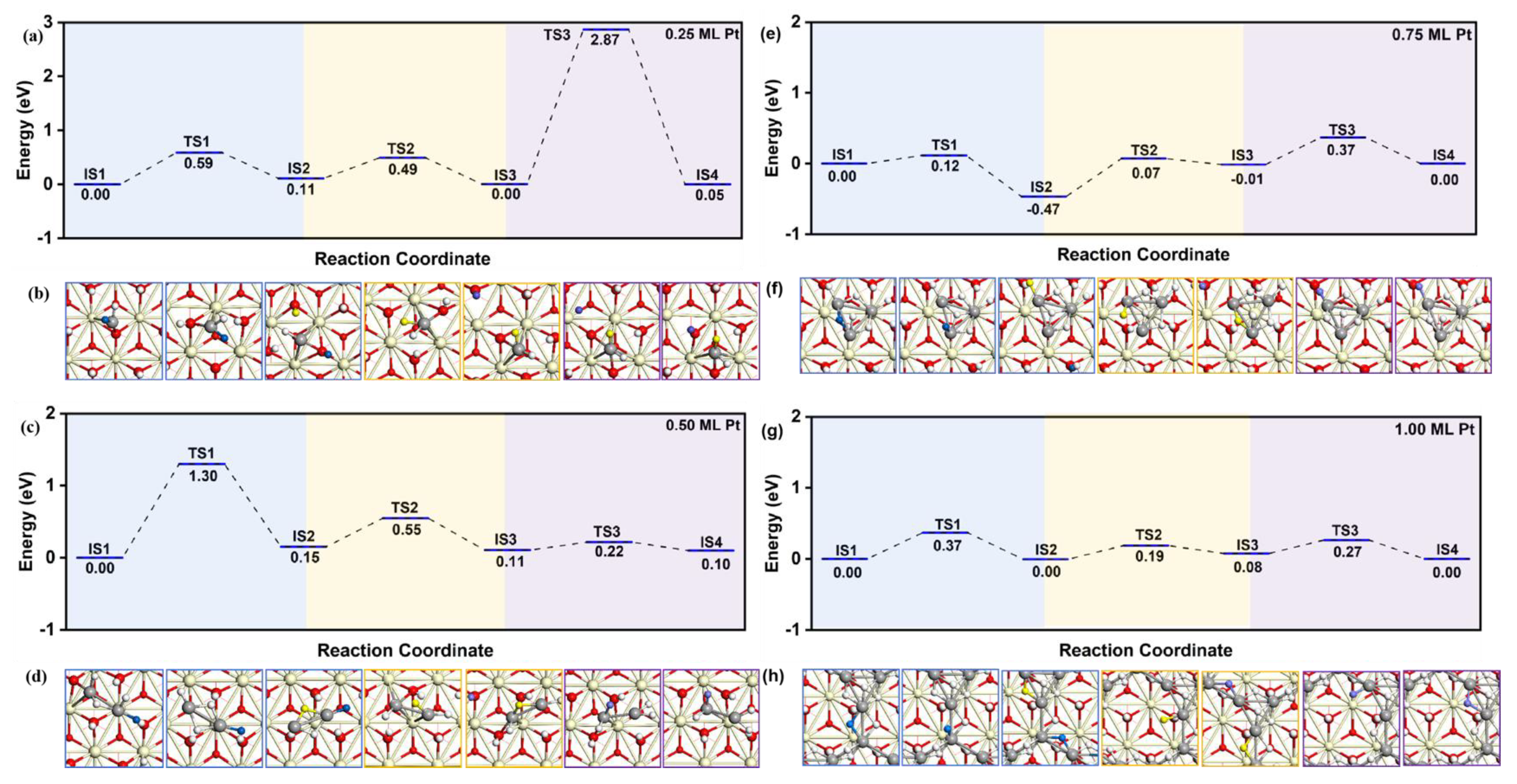 Catalysts 15 00193 g006