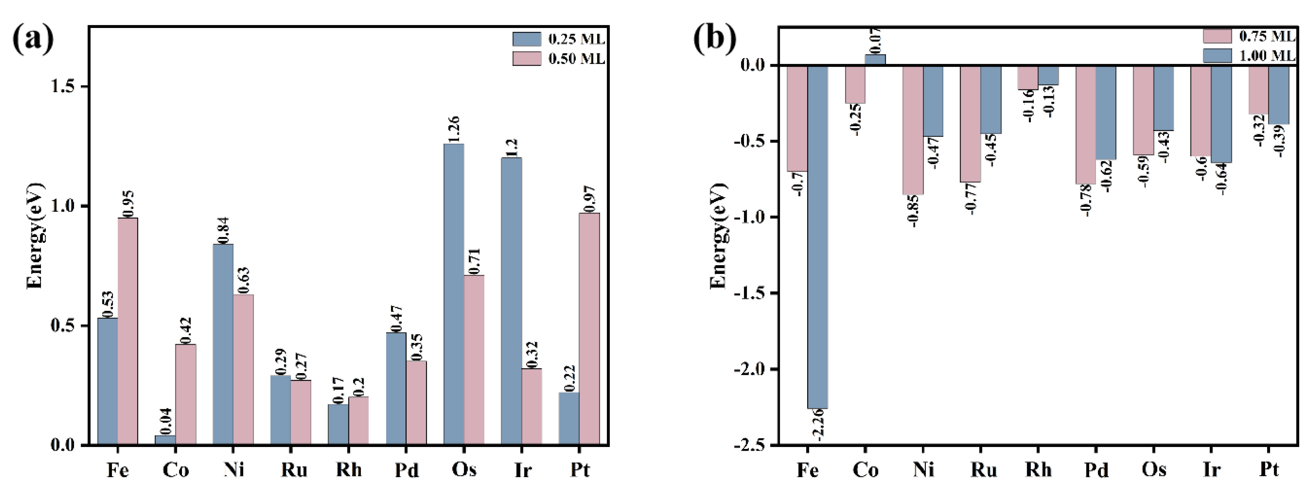 Catalysts 15 00193 g007