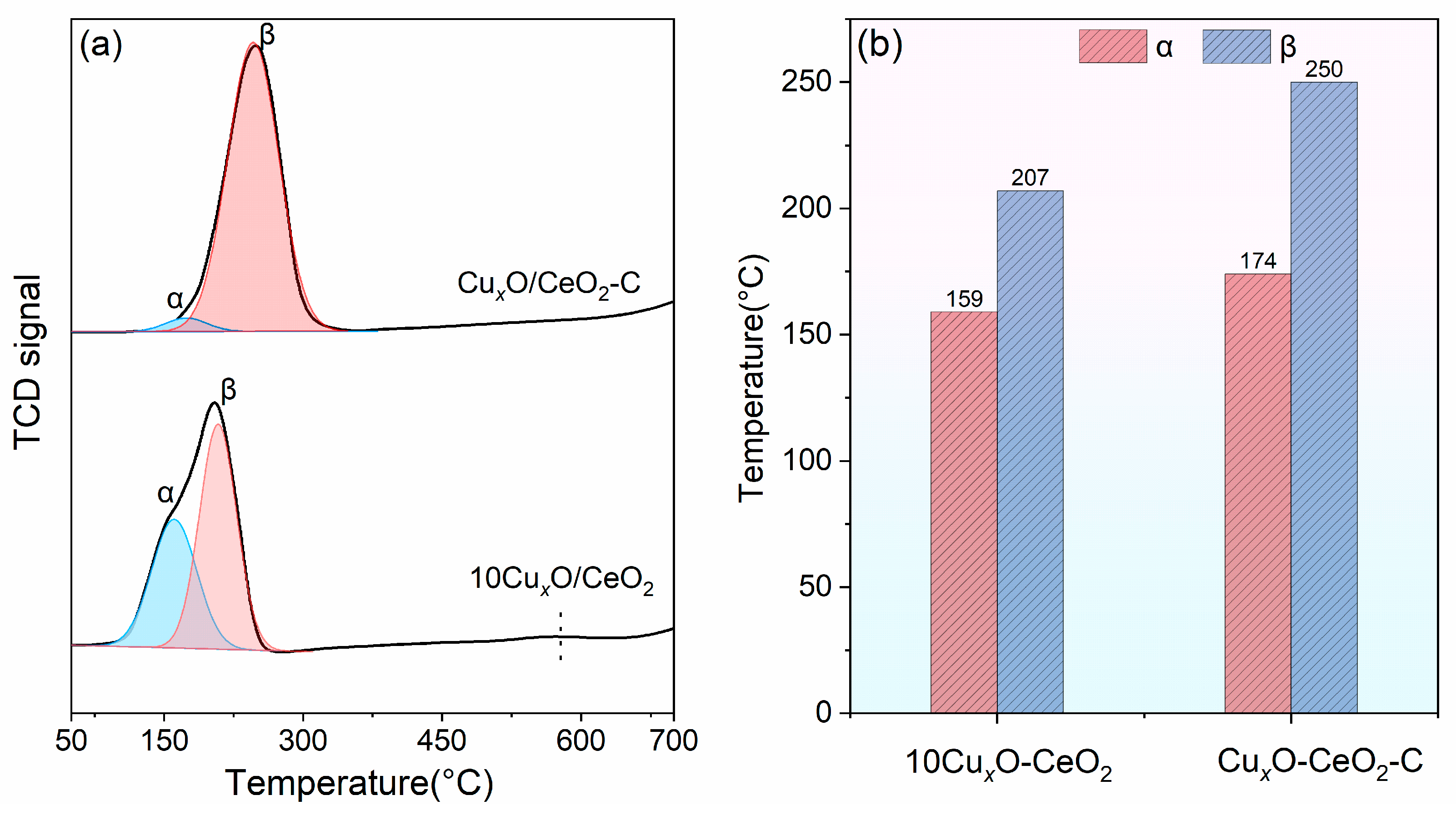 Catalysts 15 00194 g006