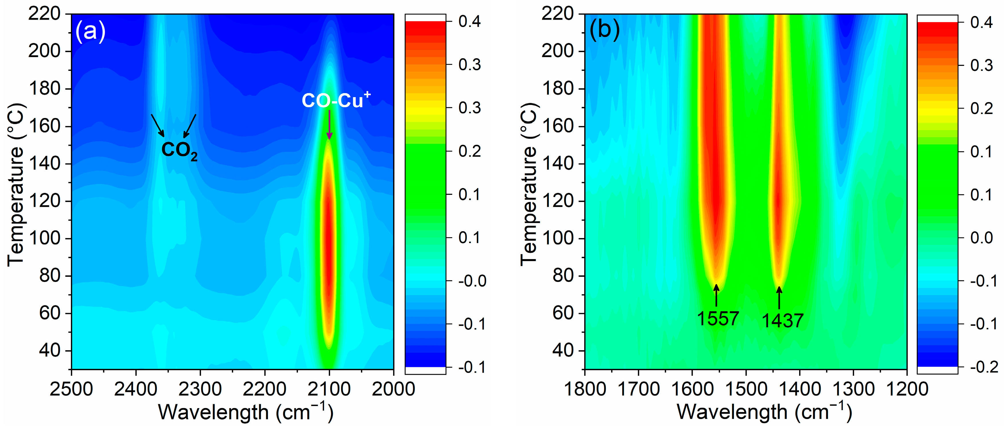Catalysts 15 00194 g007a