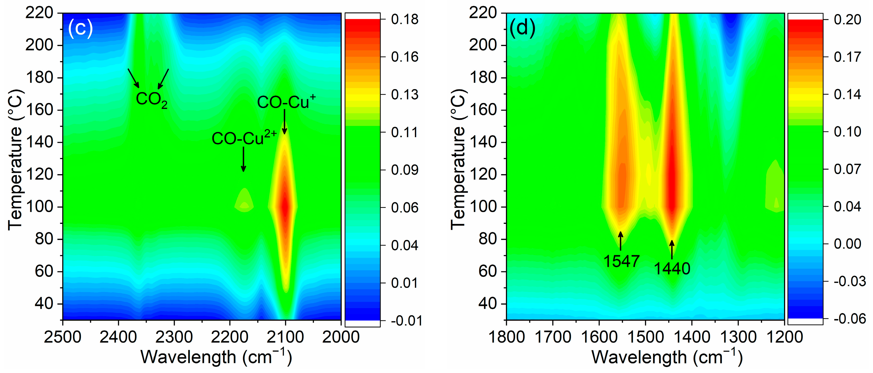 Catalysts 15 00194 g007b