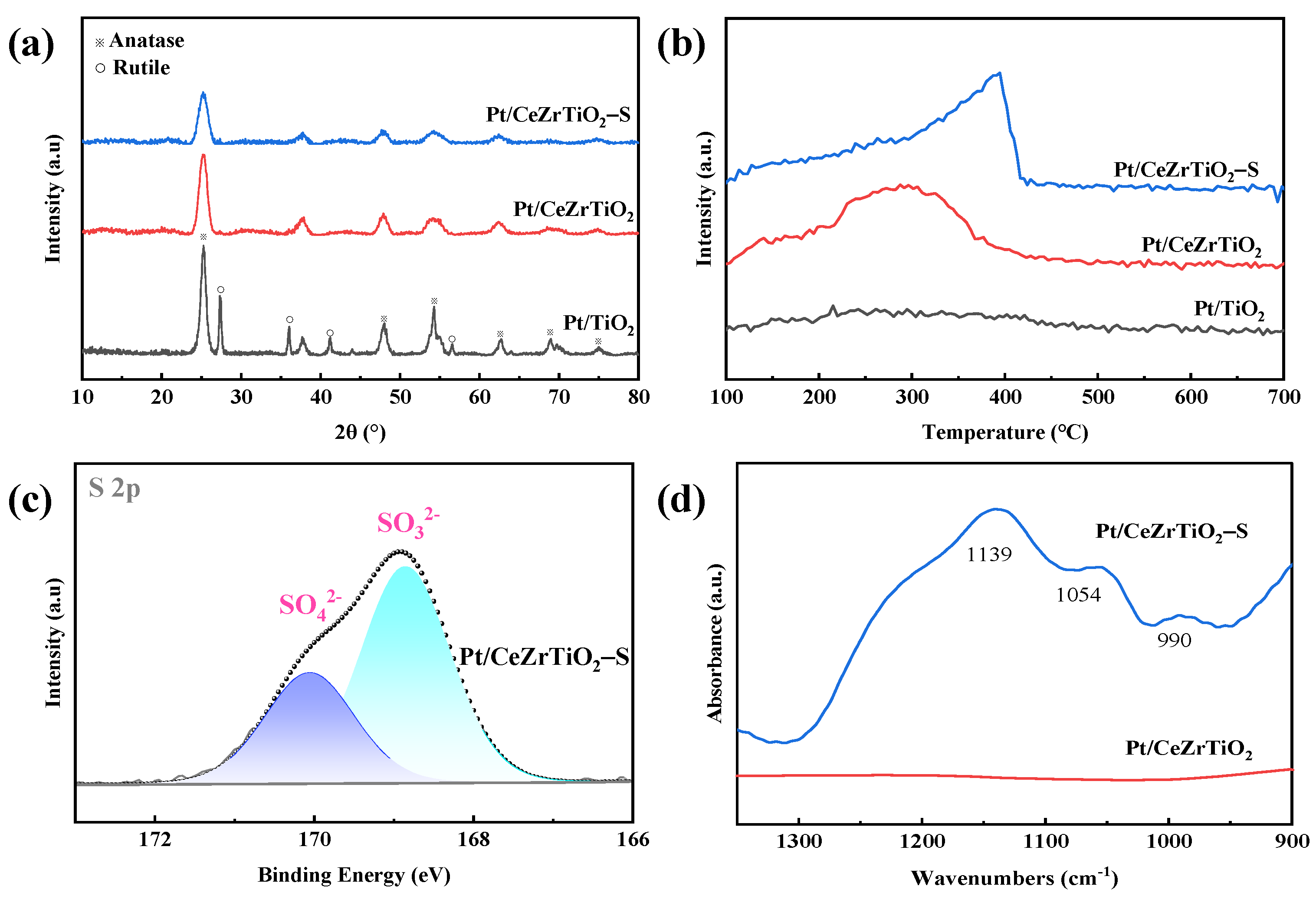 Catalysts 15 00195 g001