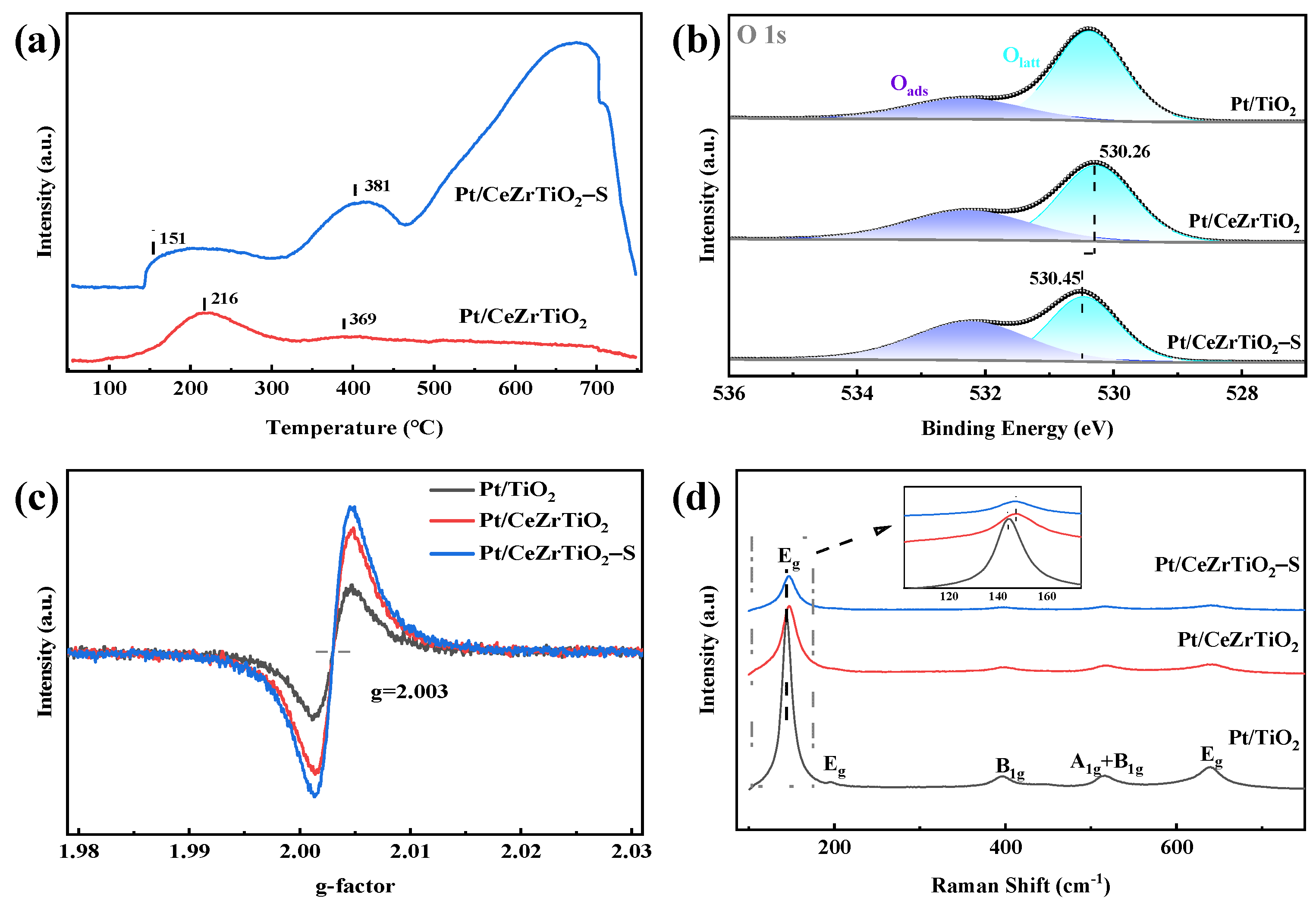 Catalysts 15 00195 g003