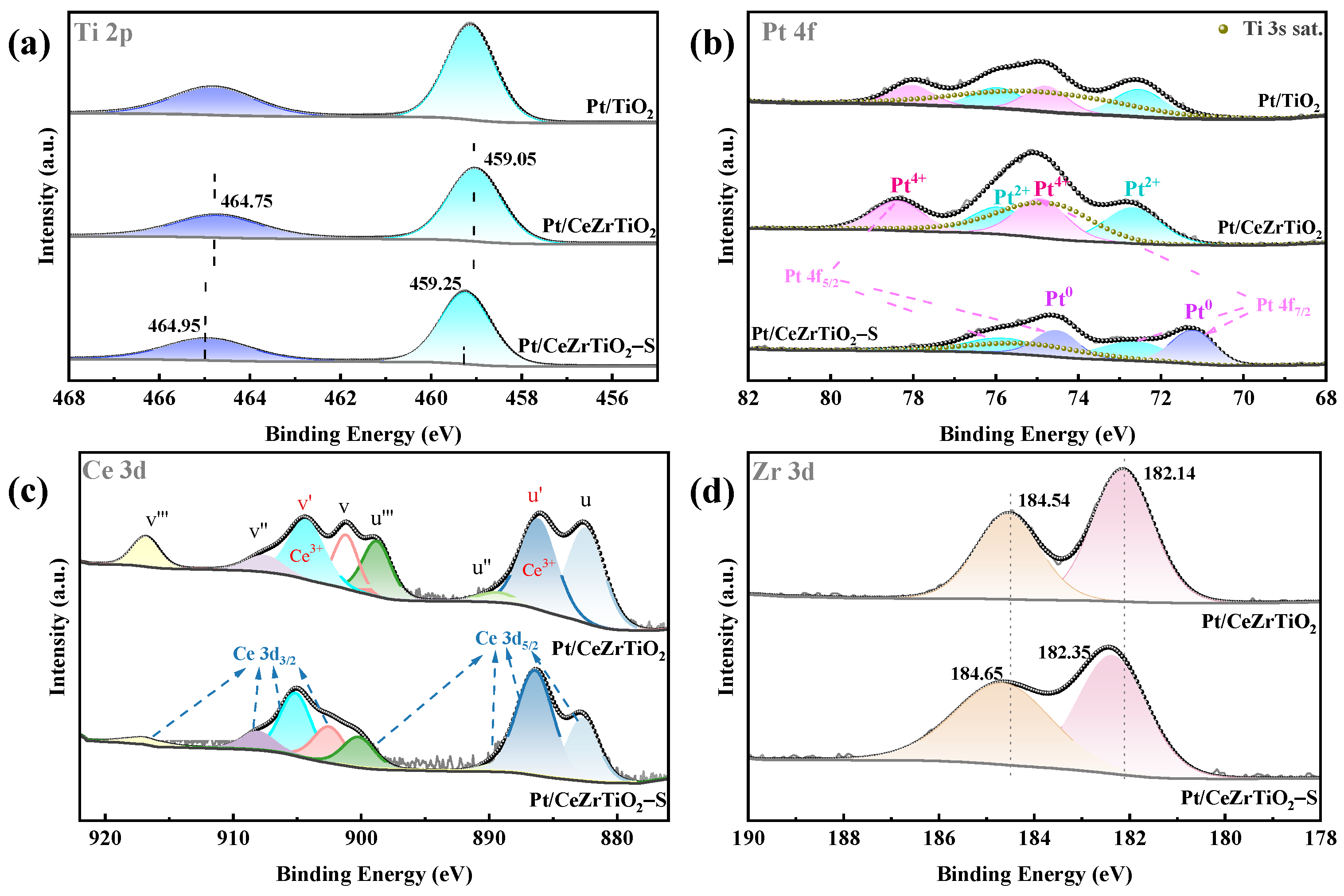 Catalysts 15 00195 g004