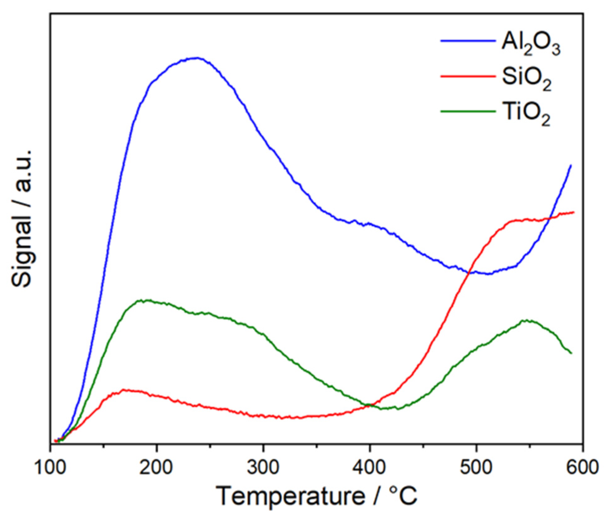 Catalysts 15 00196 g005