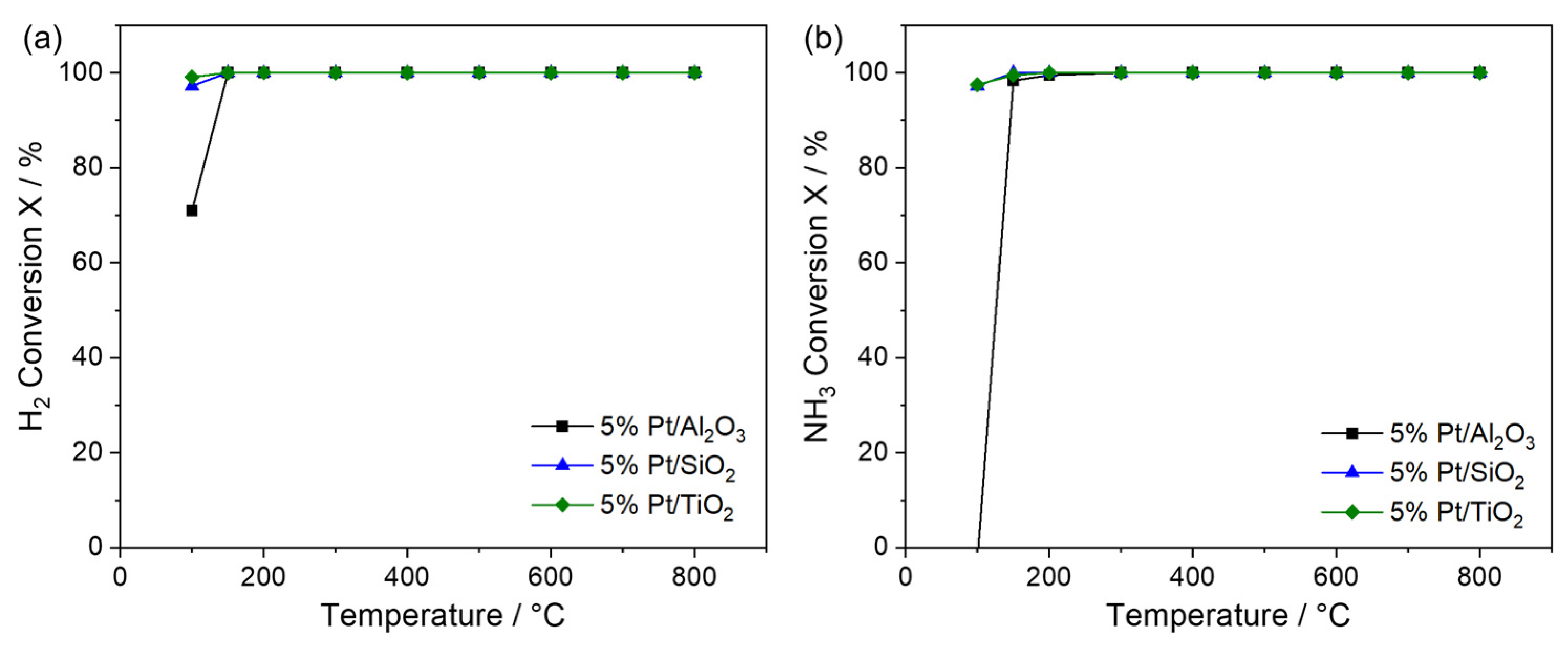 Catalysts 15 00196 g006