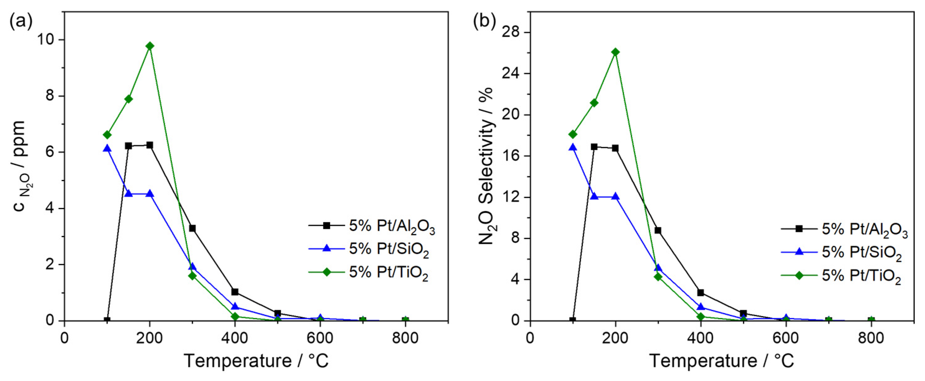 Catalysts 15 00196 g008