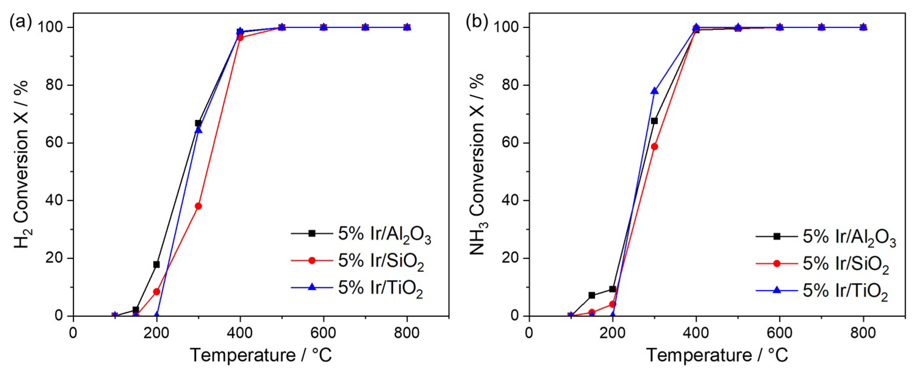 Catalysts 15 00196 g009