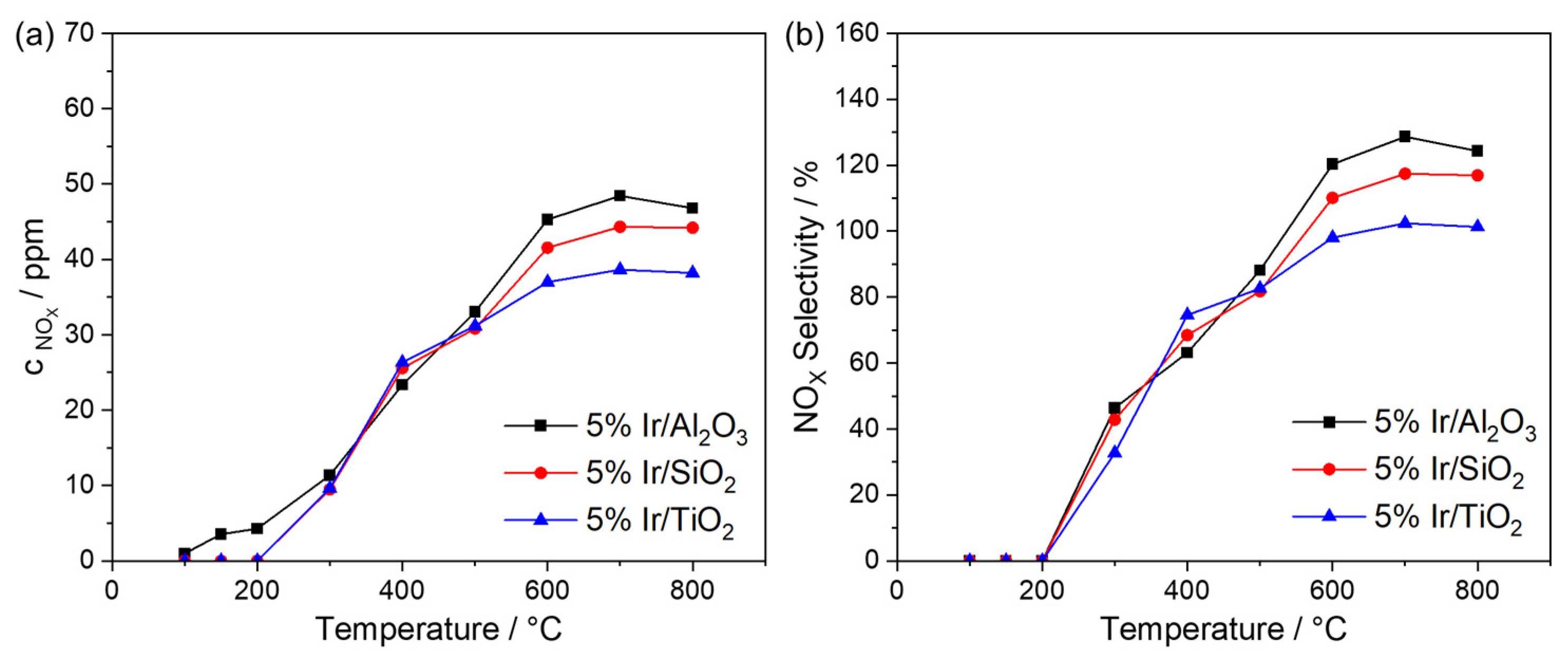 Catalysts 15 00196 g010