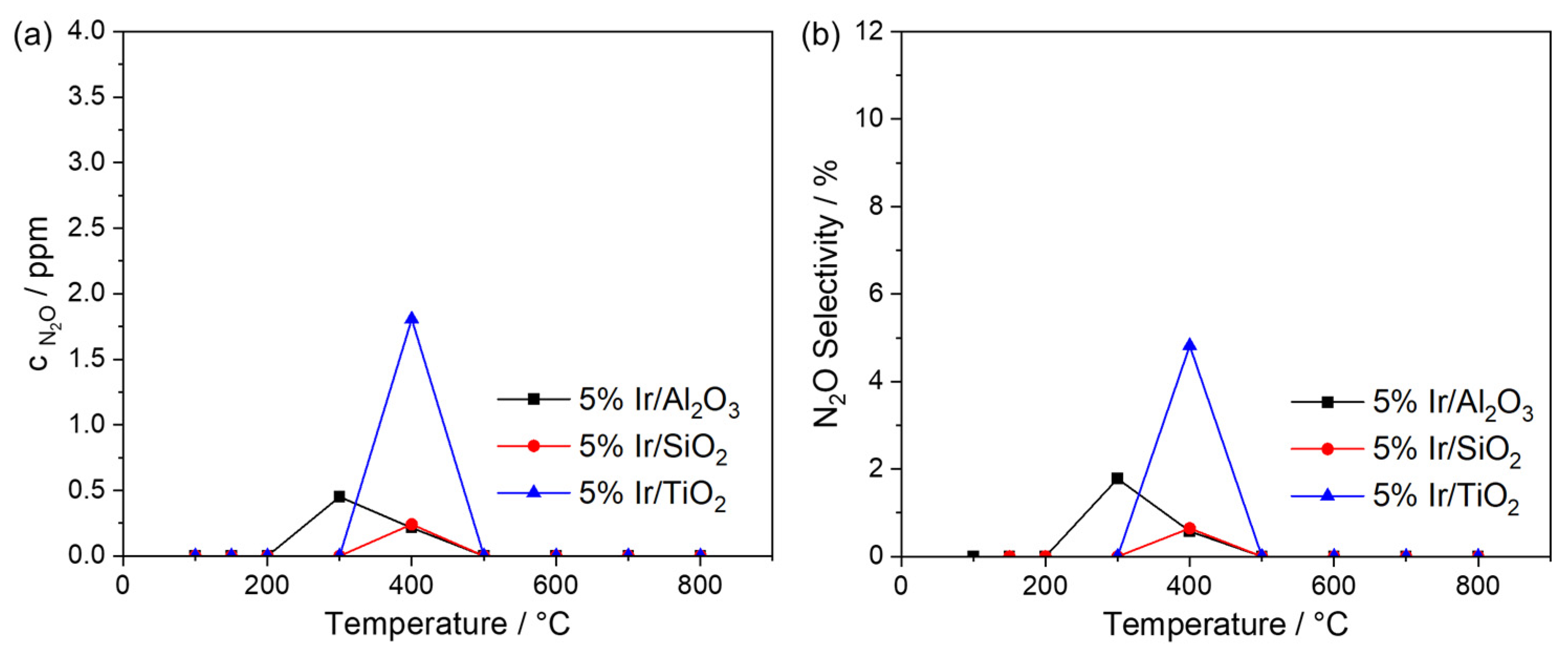 Catalysts 15 00196 g011