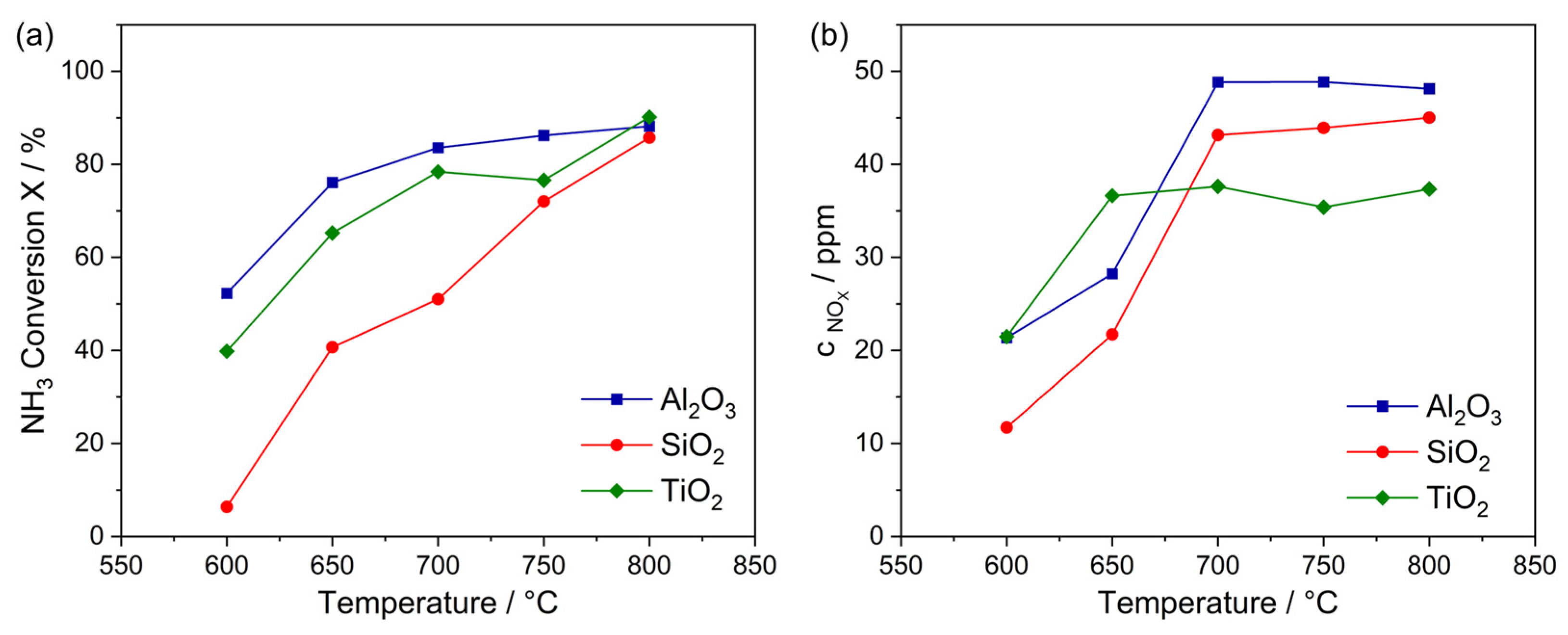 Catalysts 15 00196 g012