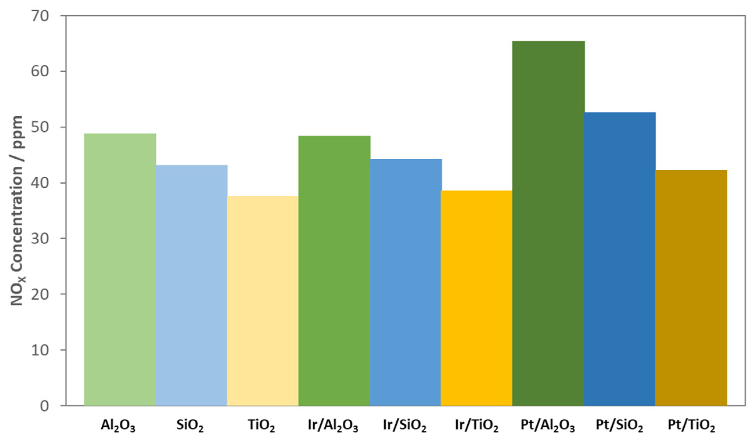 Catalysts 15 00196 g013
