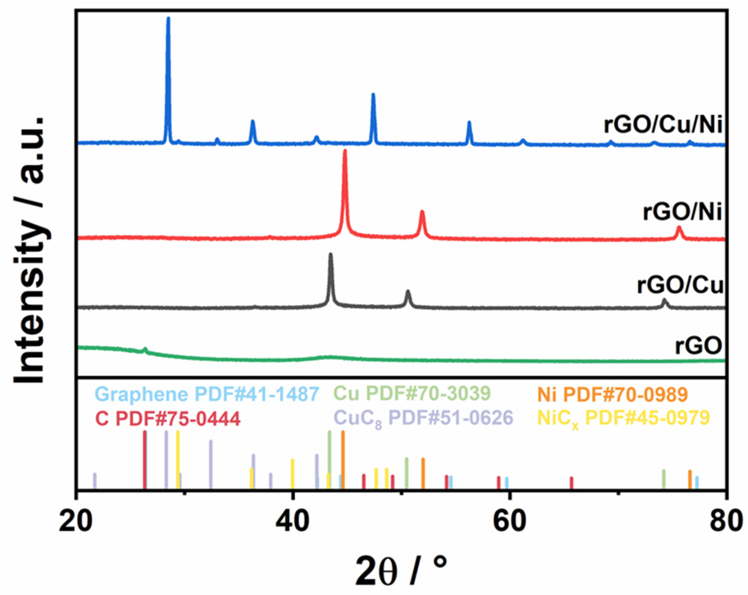 Catalysts 15 00197 g003
