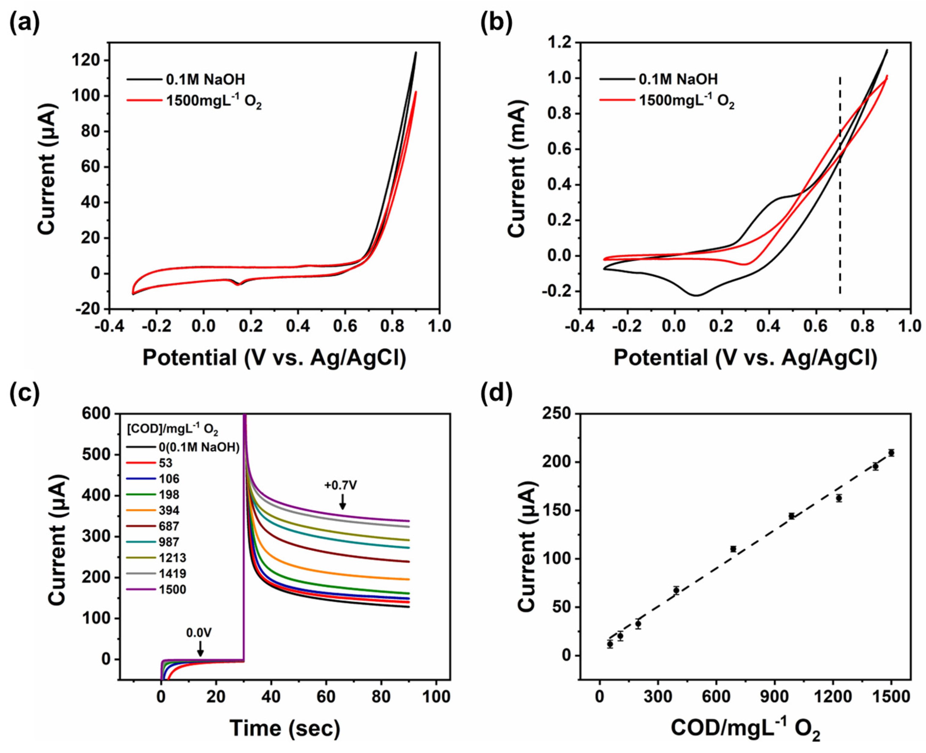 Catalysts 15 00197 g004