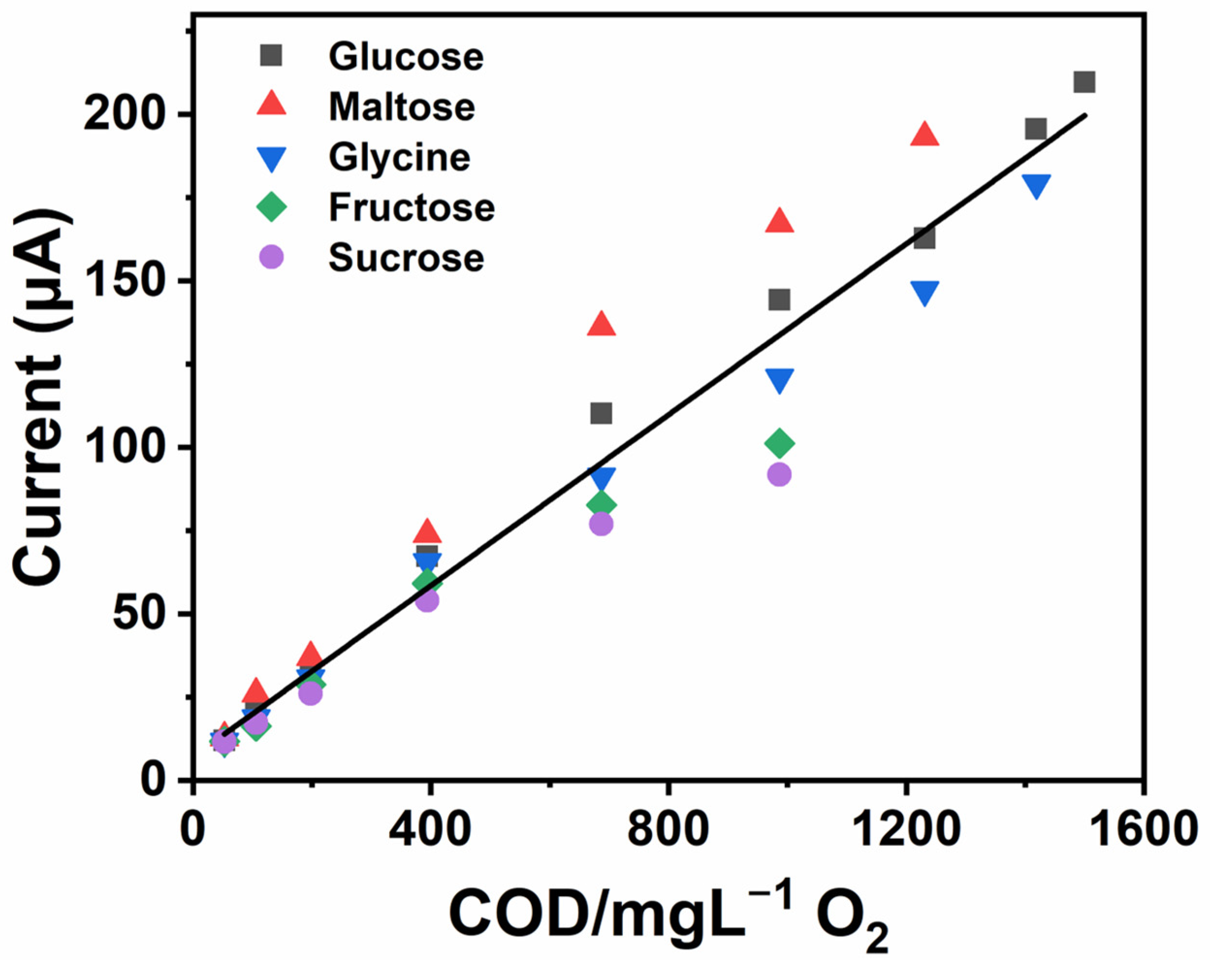 Catalysts 15 00197 g005