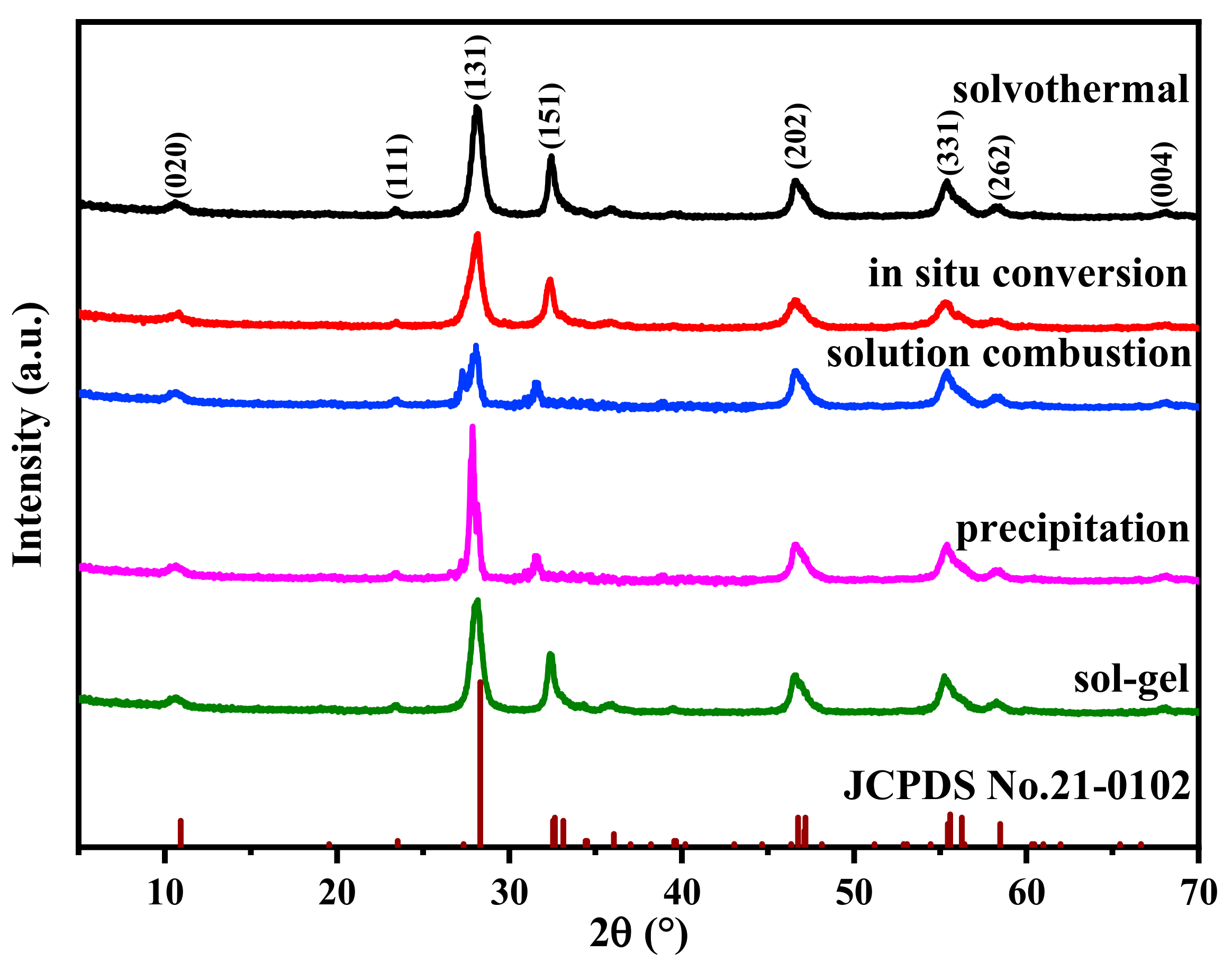 Catalysts 15 00198 g001