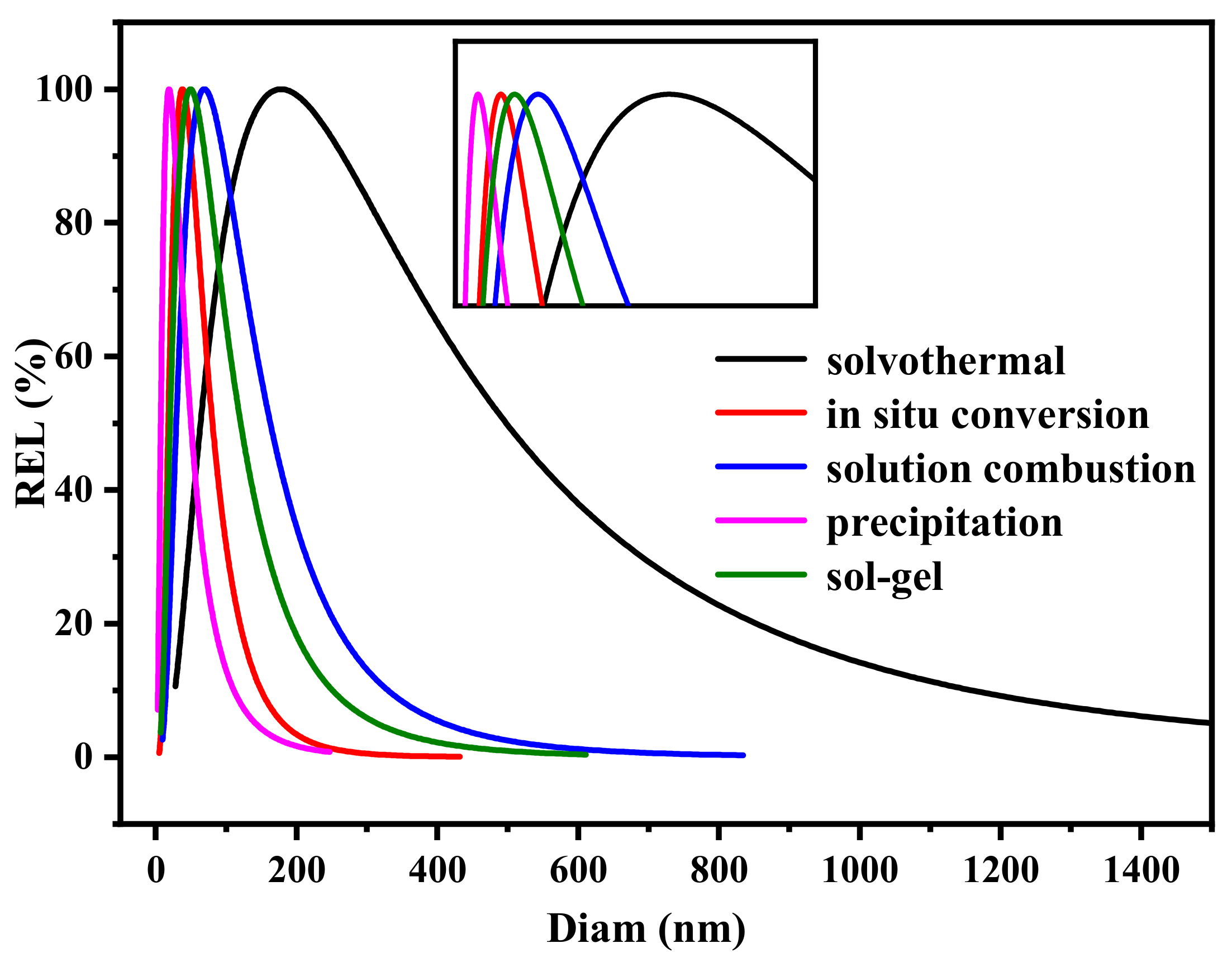 Catalysts 15 00198 g003