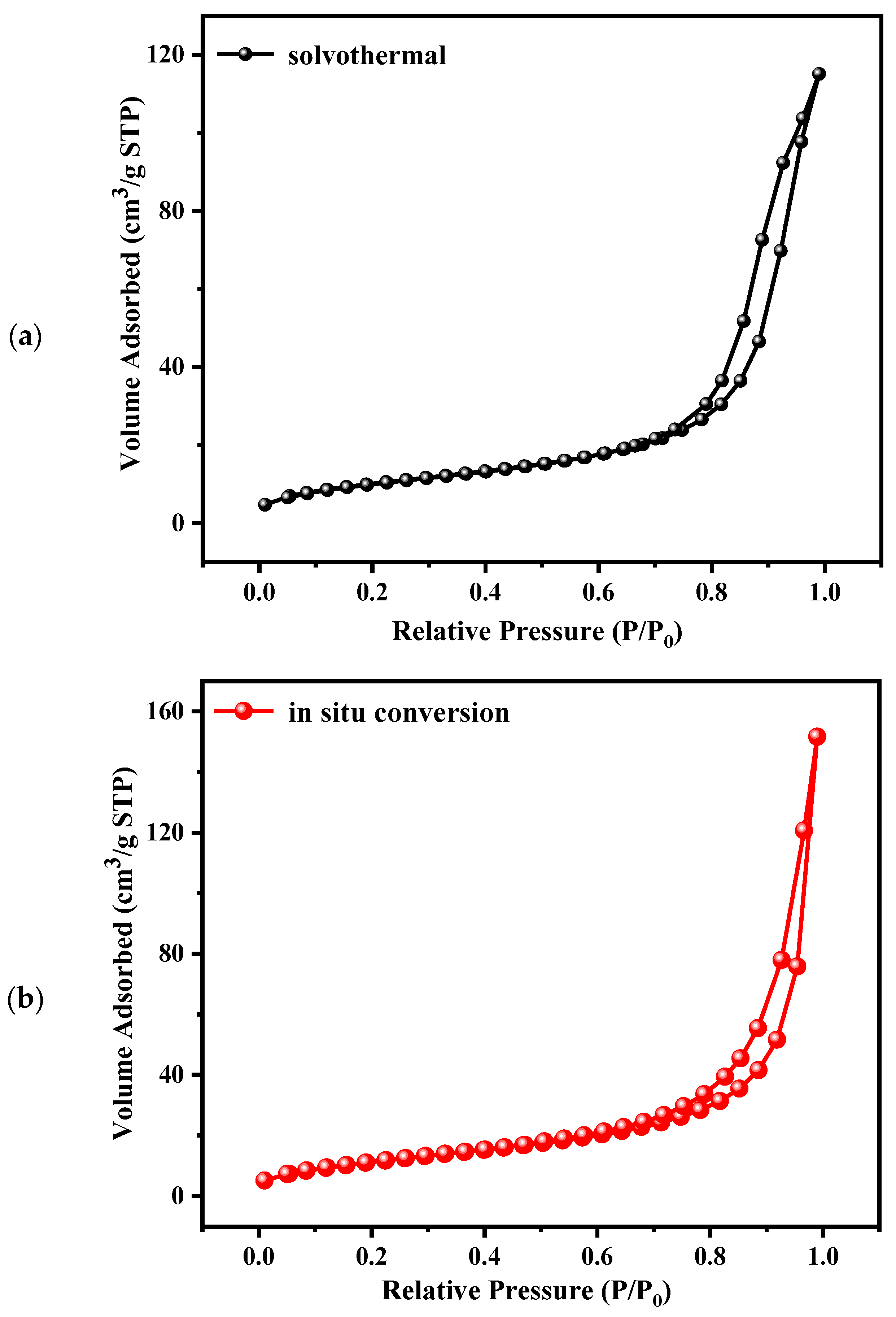 Catalysts 15 00198 g004a
