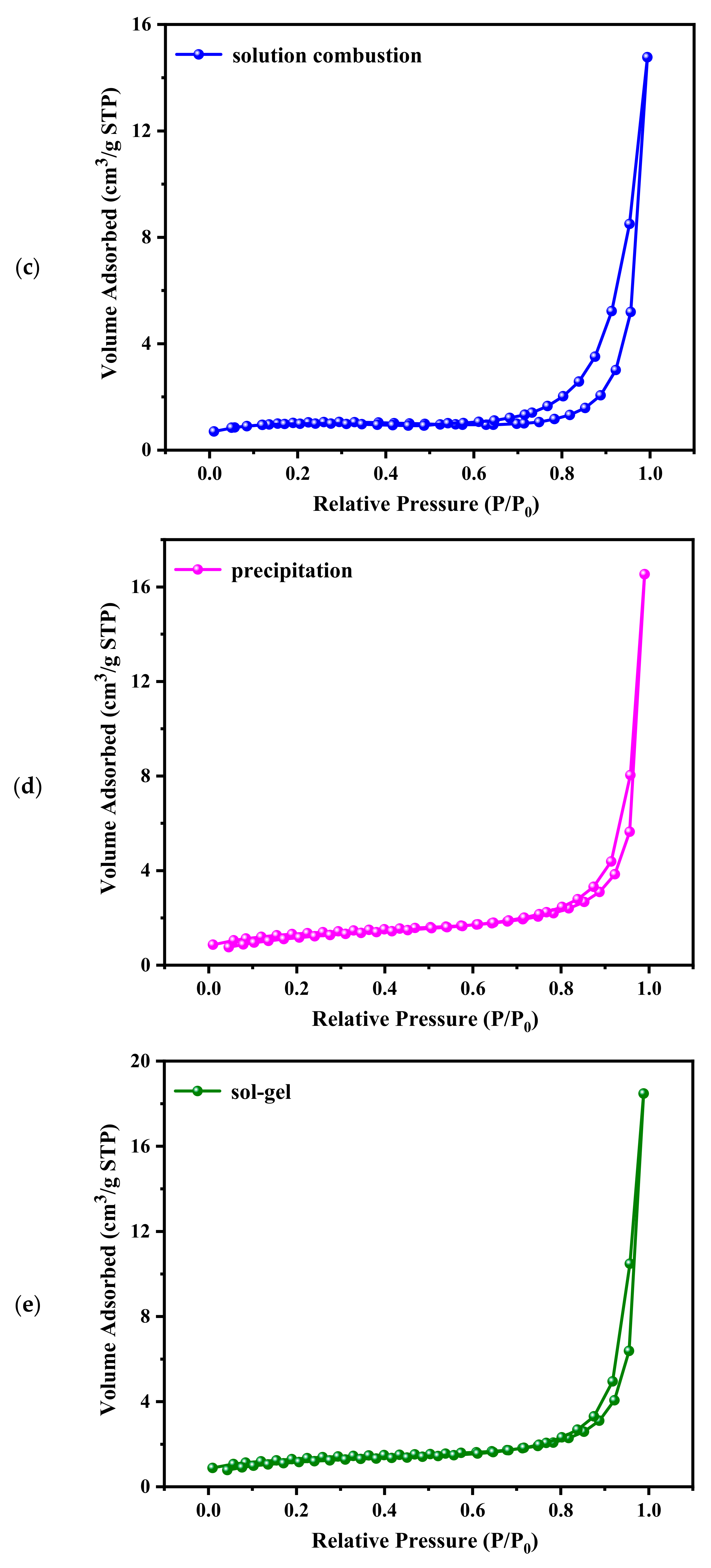 Catalysts 15 00198 g004b