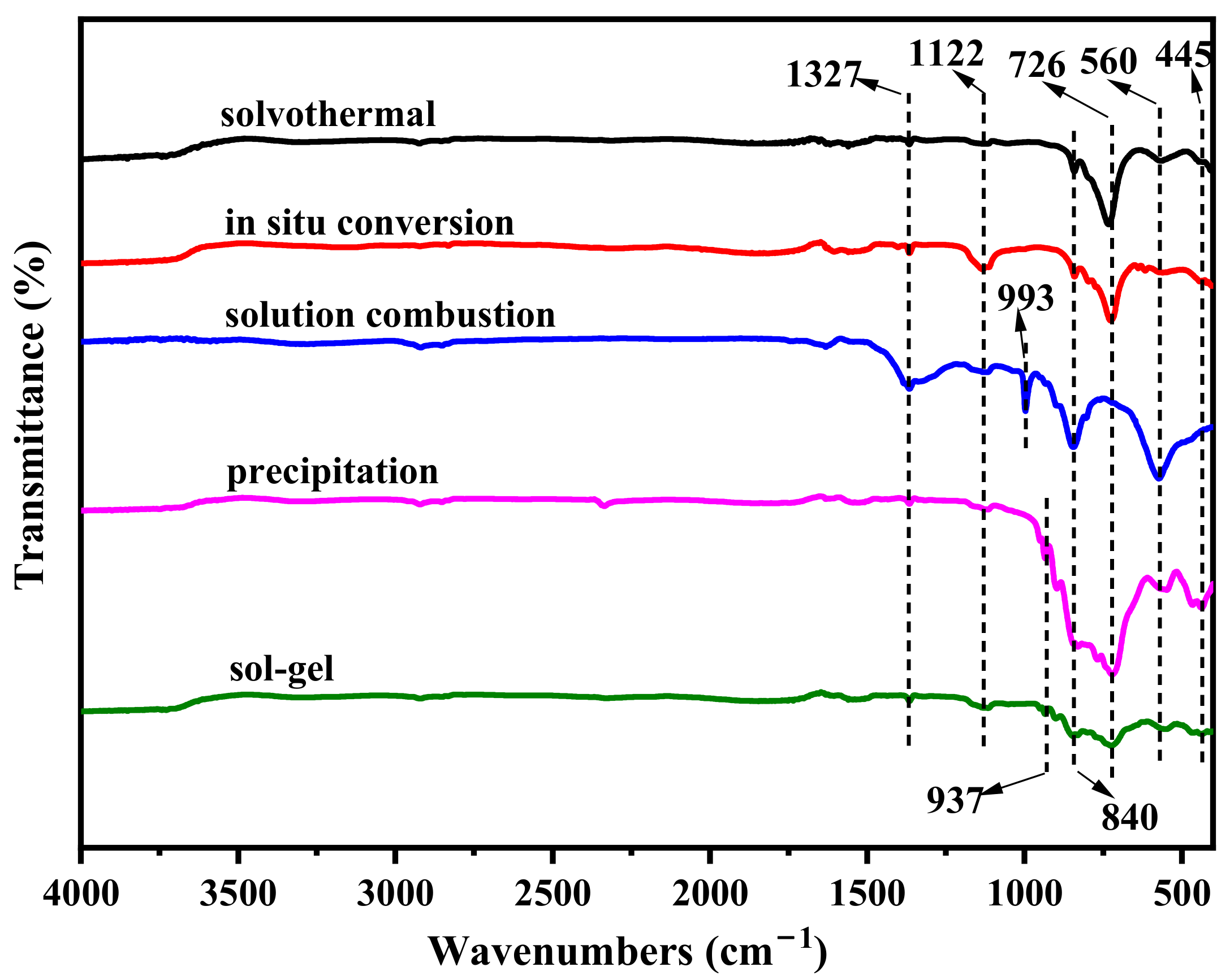 Catalysts 15 00198 g005