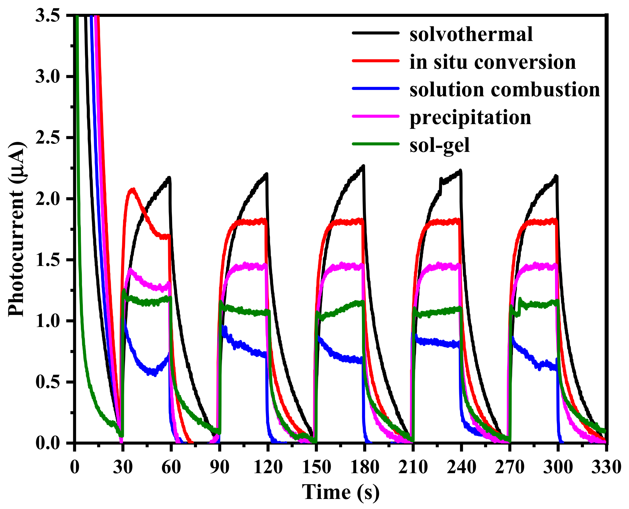 Catalysts 15 00198 g006