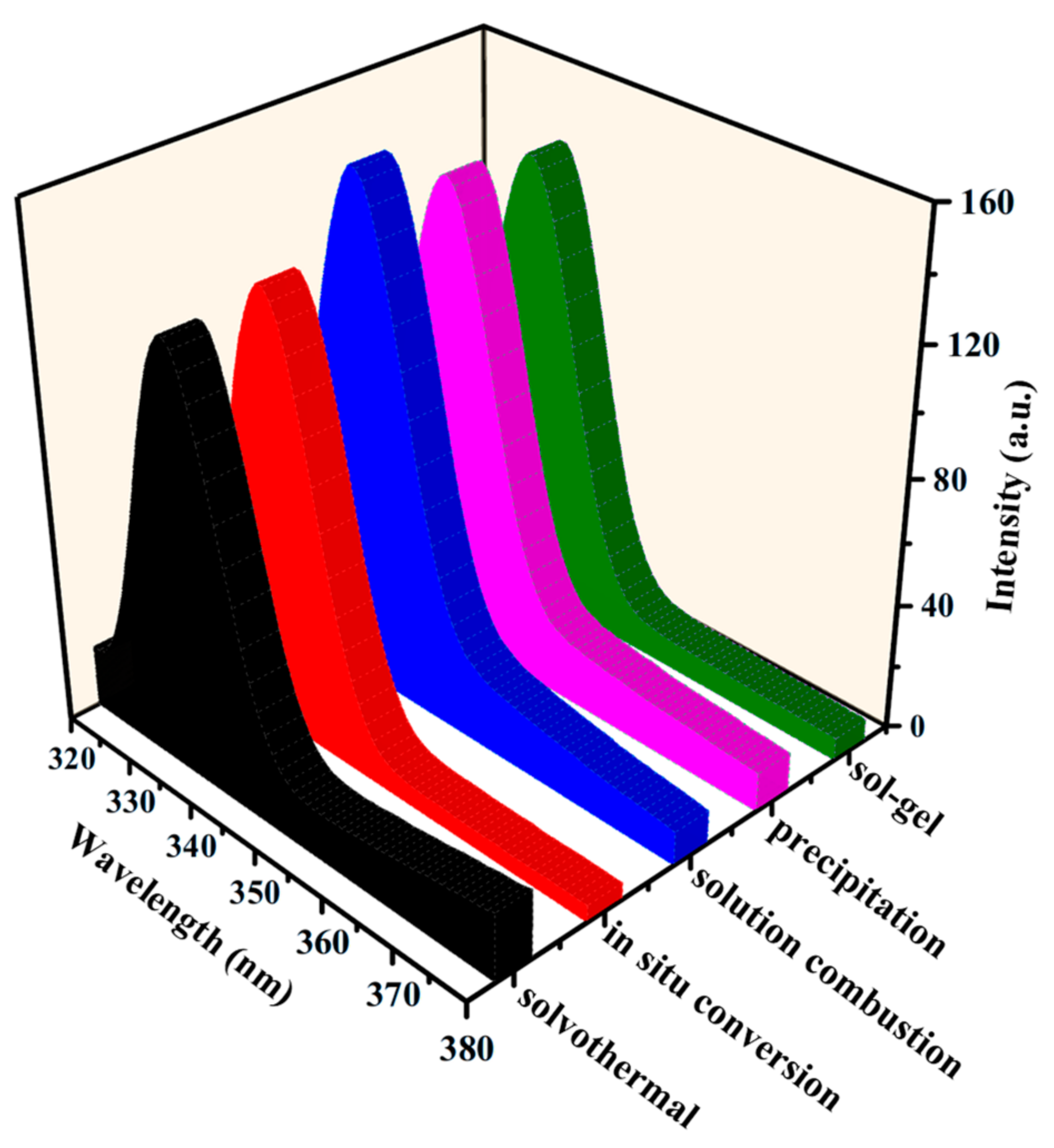 Catalysts 15 00198 g007