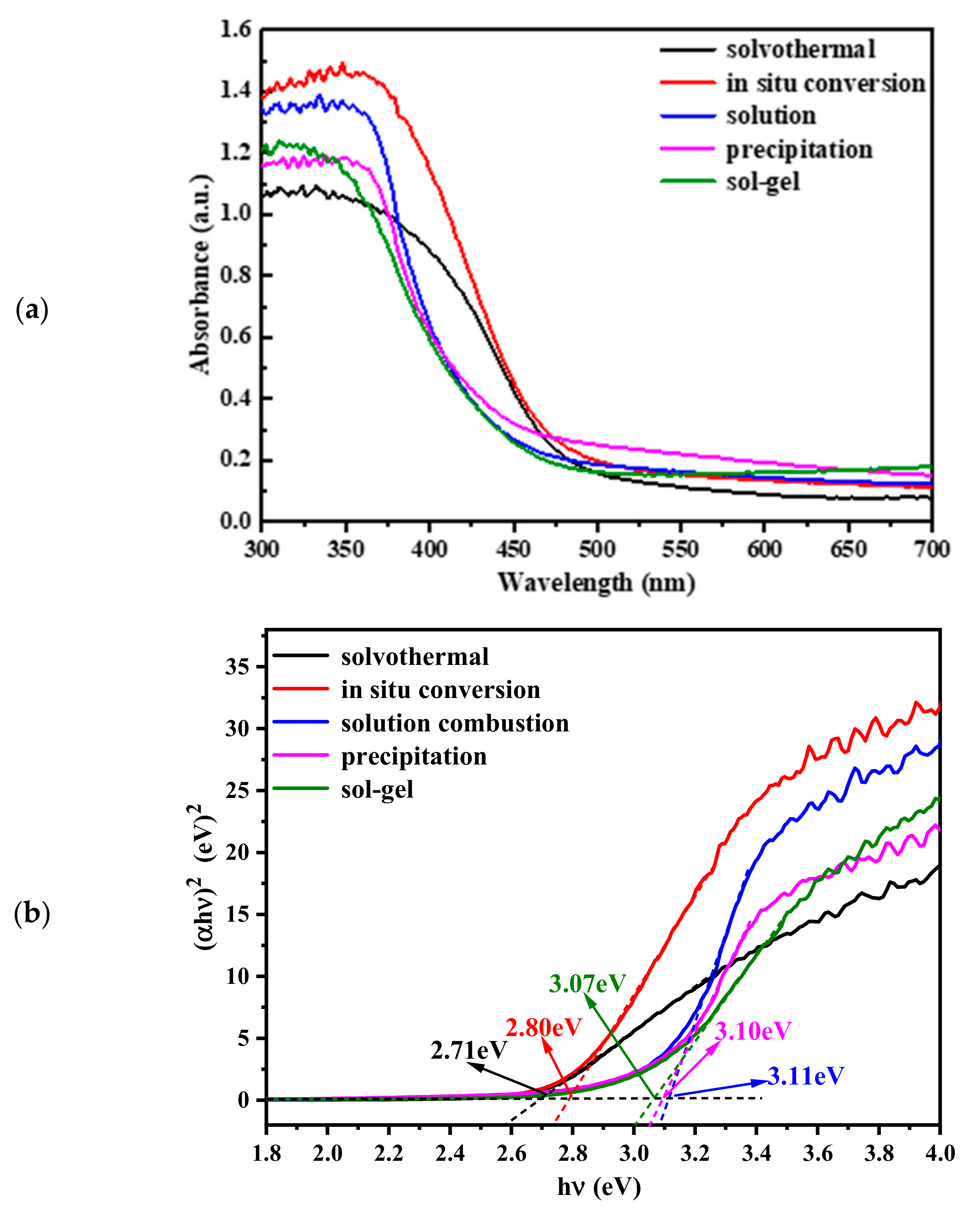 Catalysts 15 00198 g008