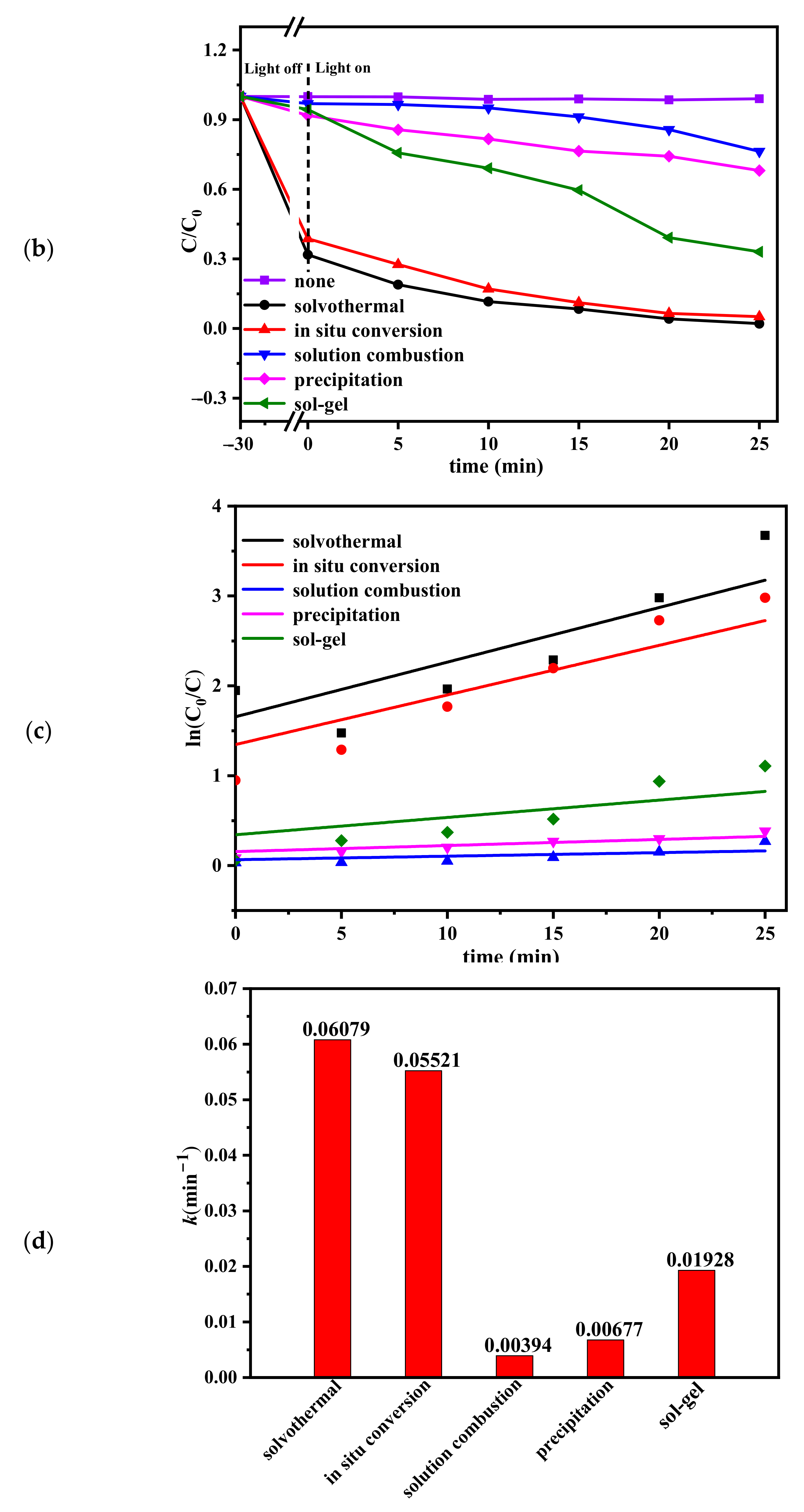 Catalysts 15 00198 g009b