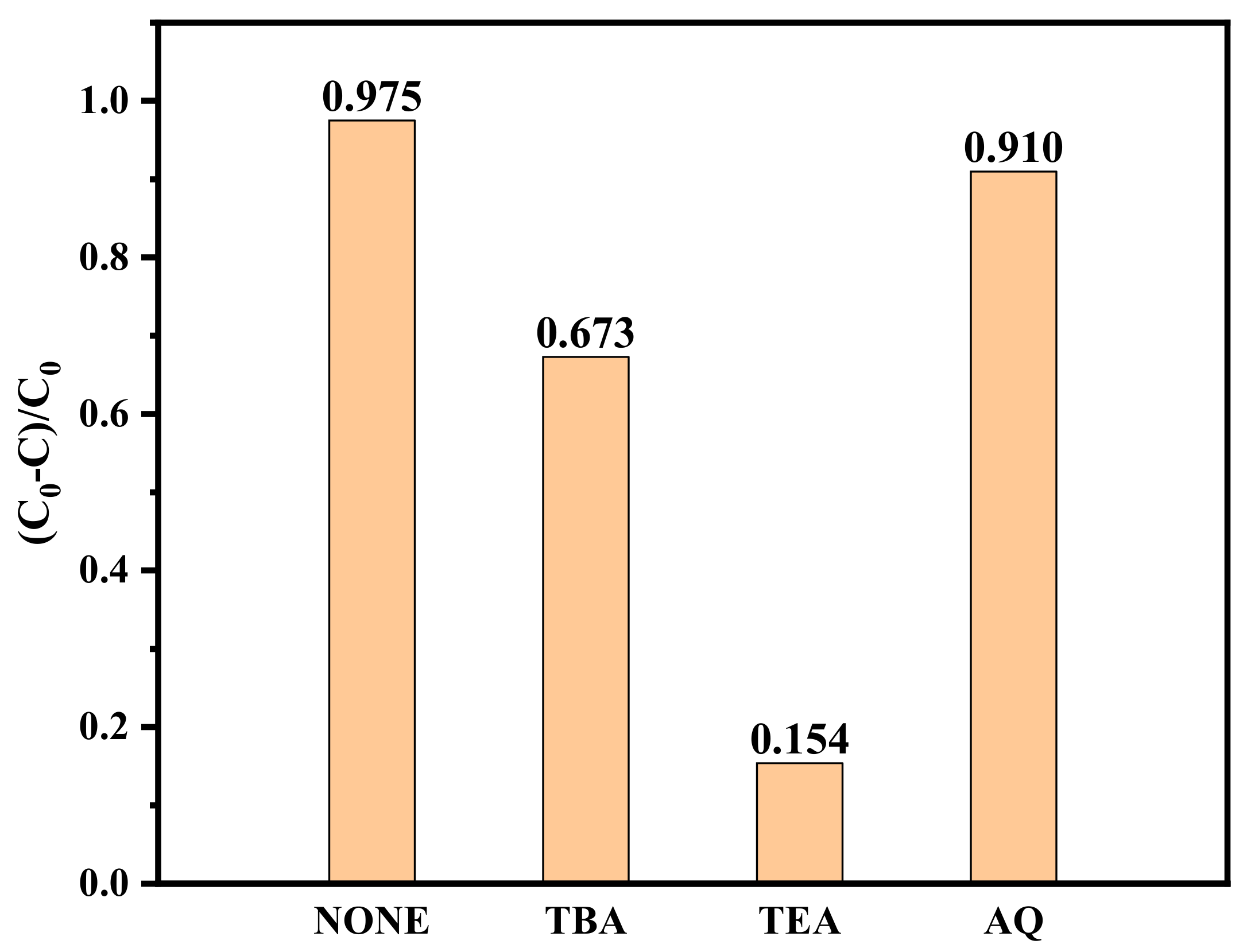 Catalysts 15 00198 g011