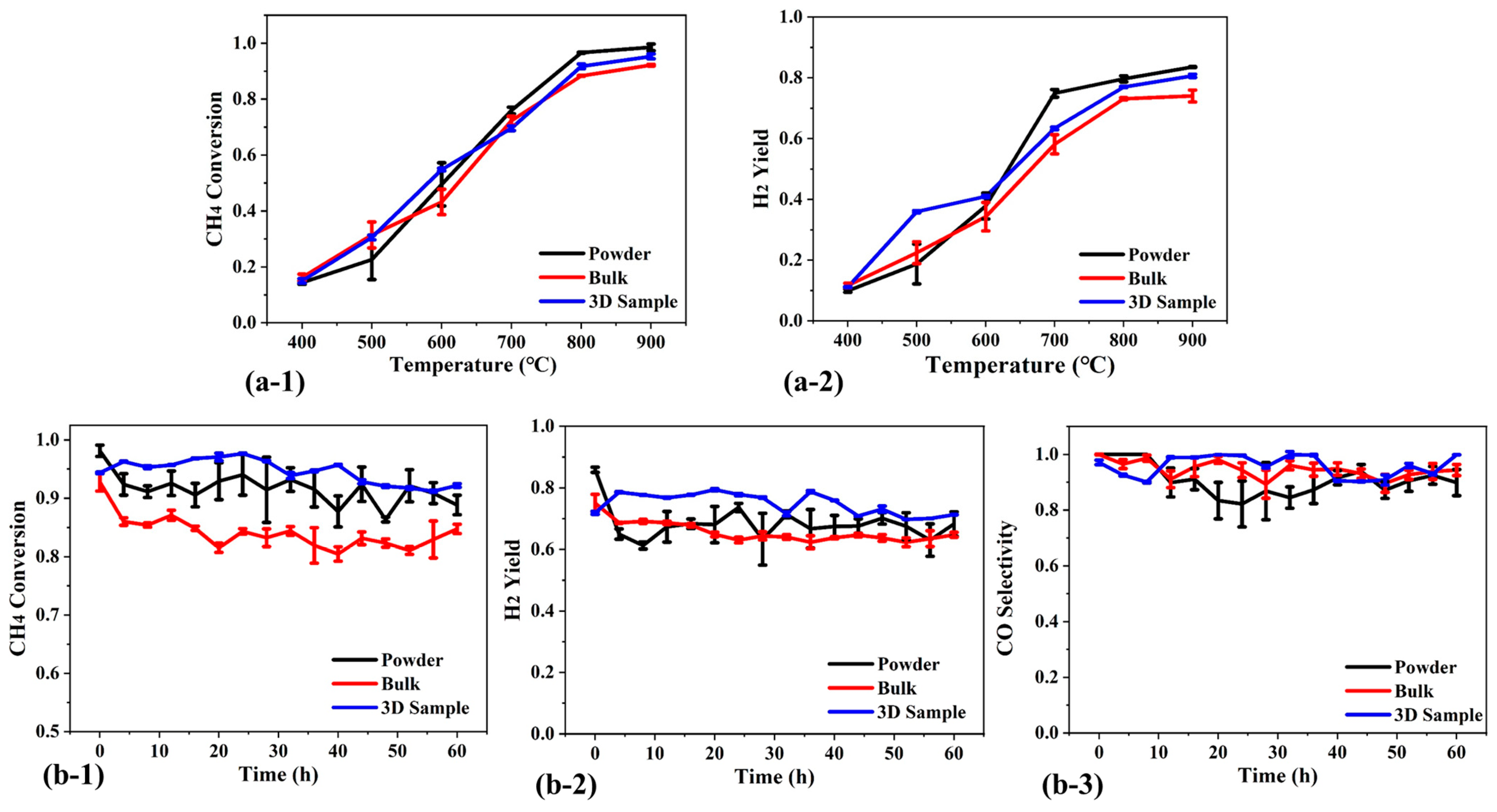 Catalysts 15 00200 g003