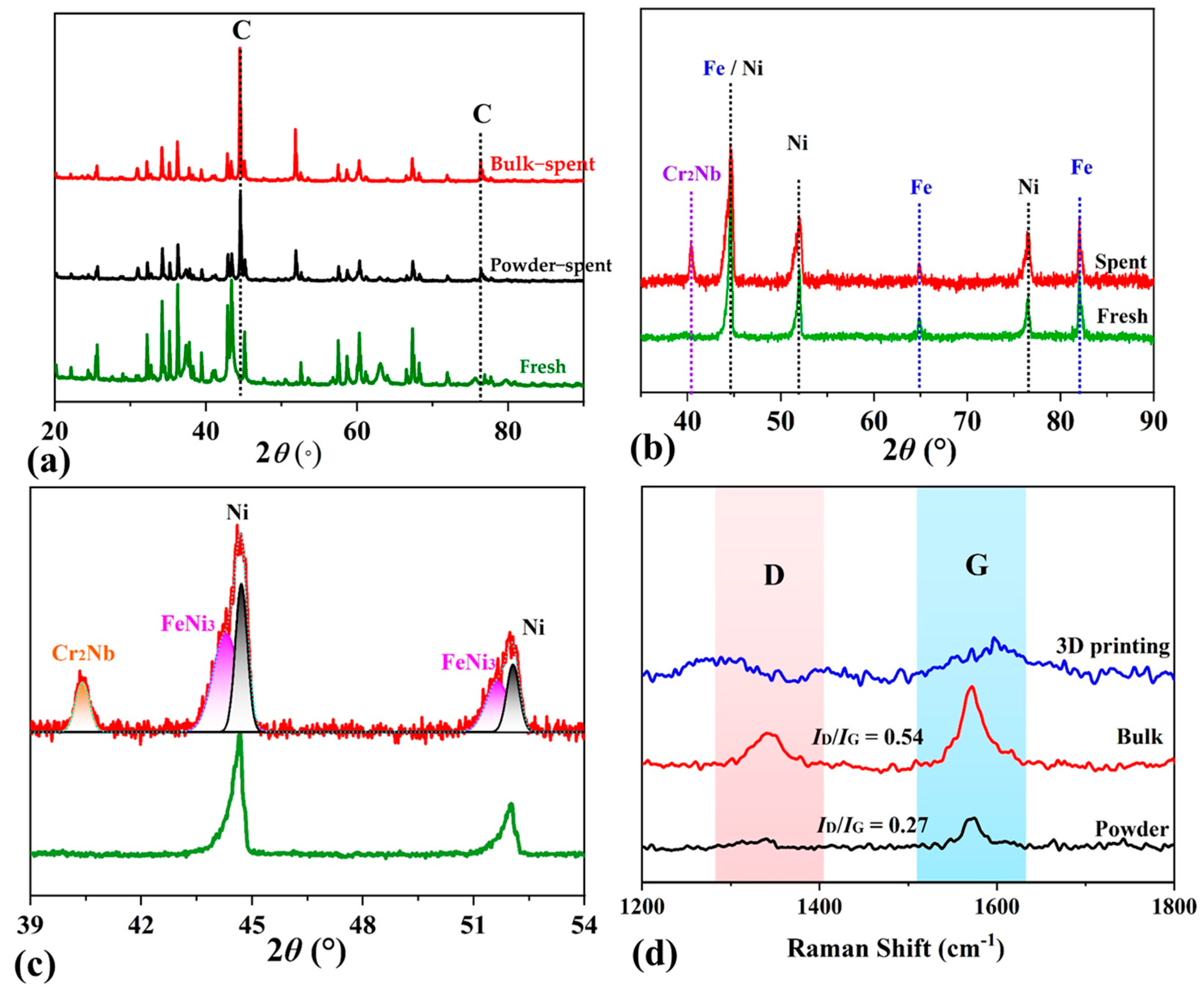 Catalysts 15 00200 g005