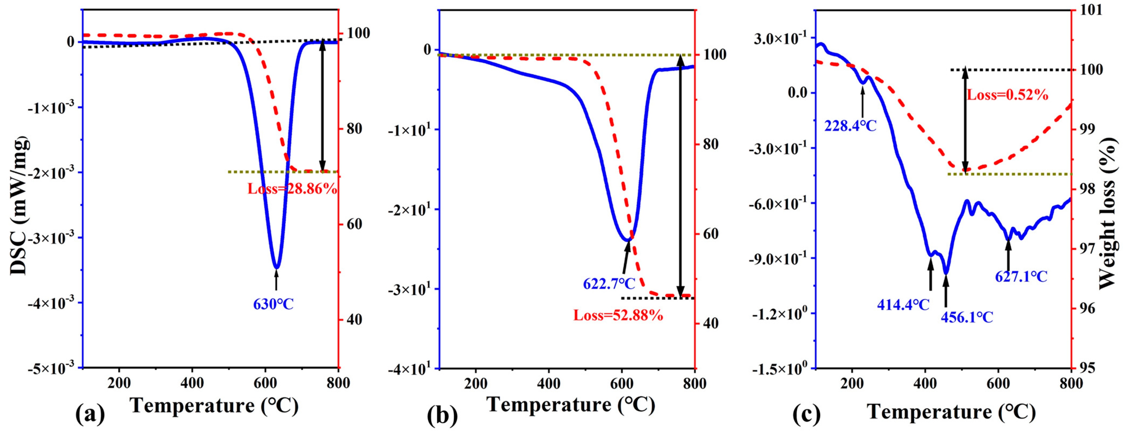 Catalysts 15 00200 g008