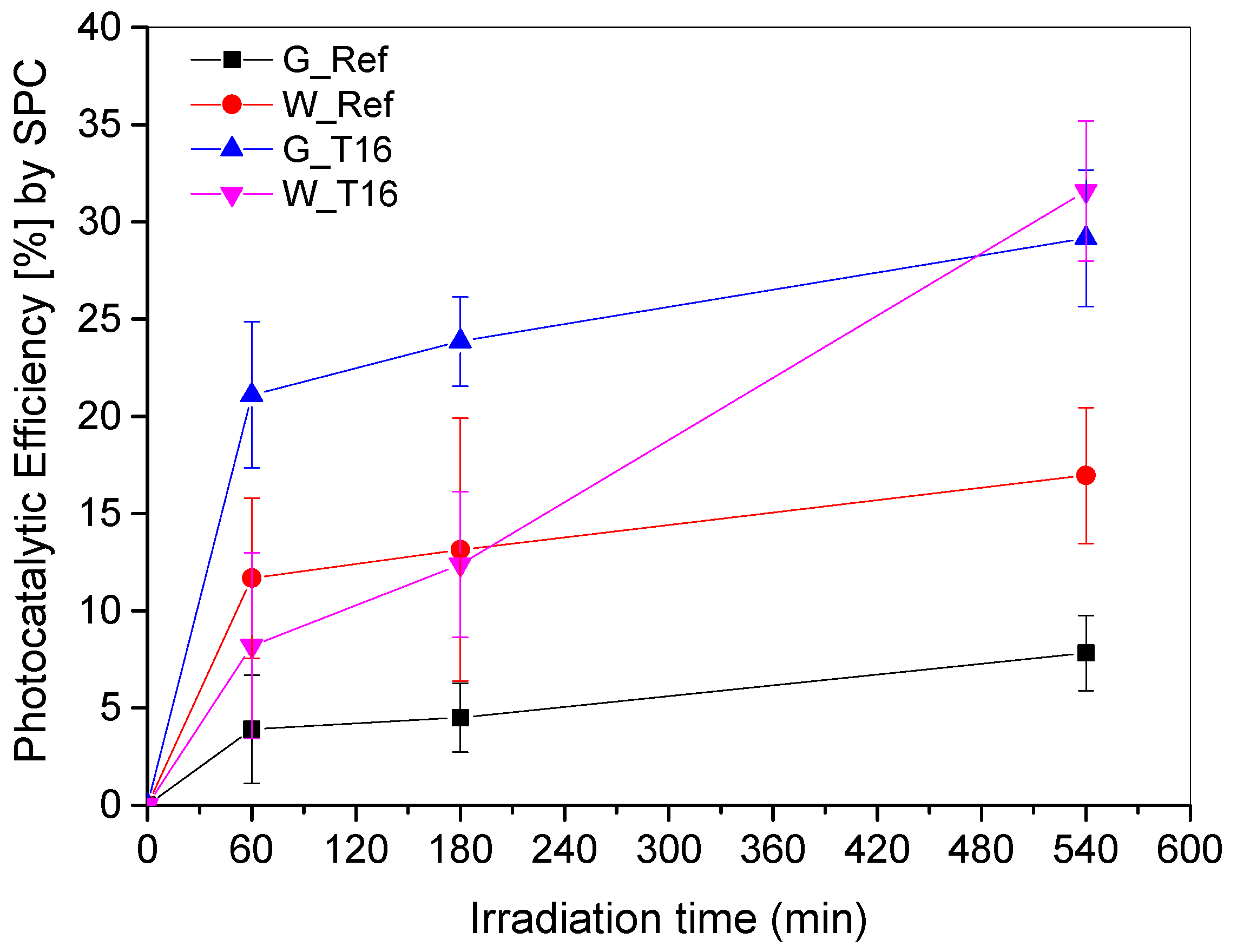 Catalysts 15 00201 g002