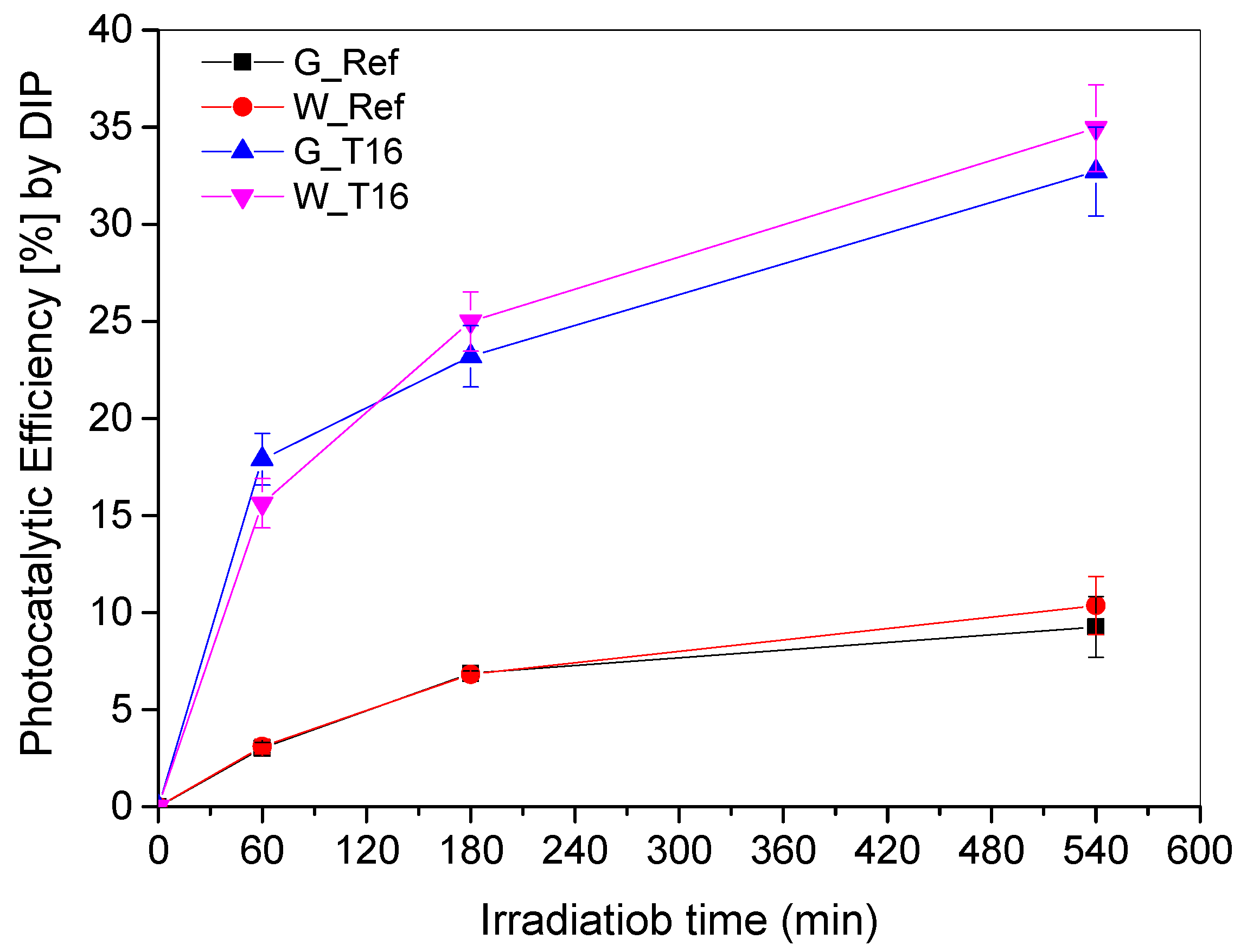 Catalysts 15 00201 g004