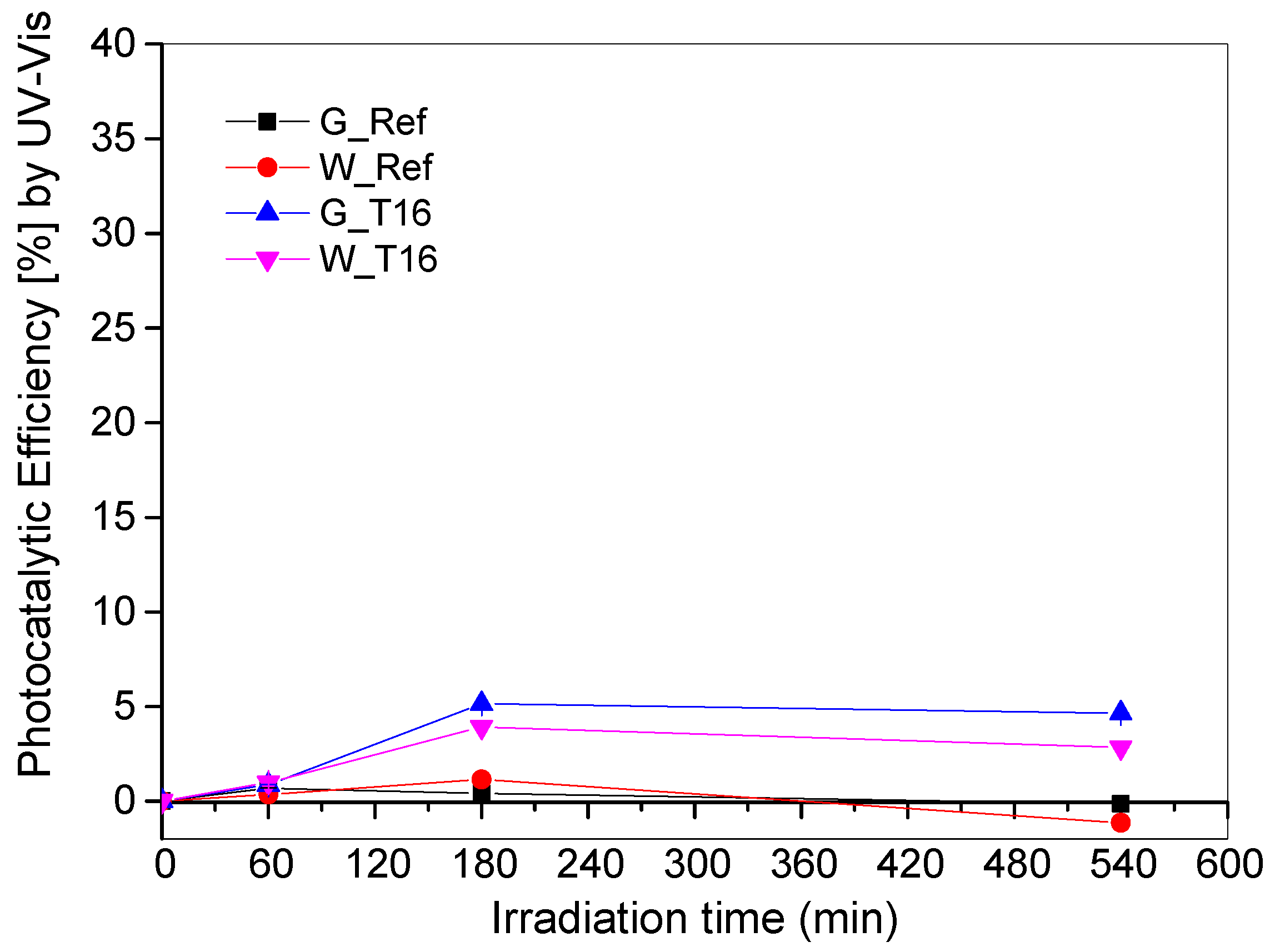Catalysts 15 00201 g005
