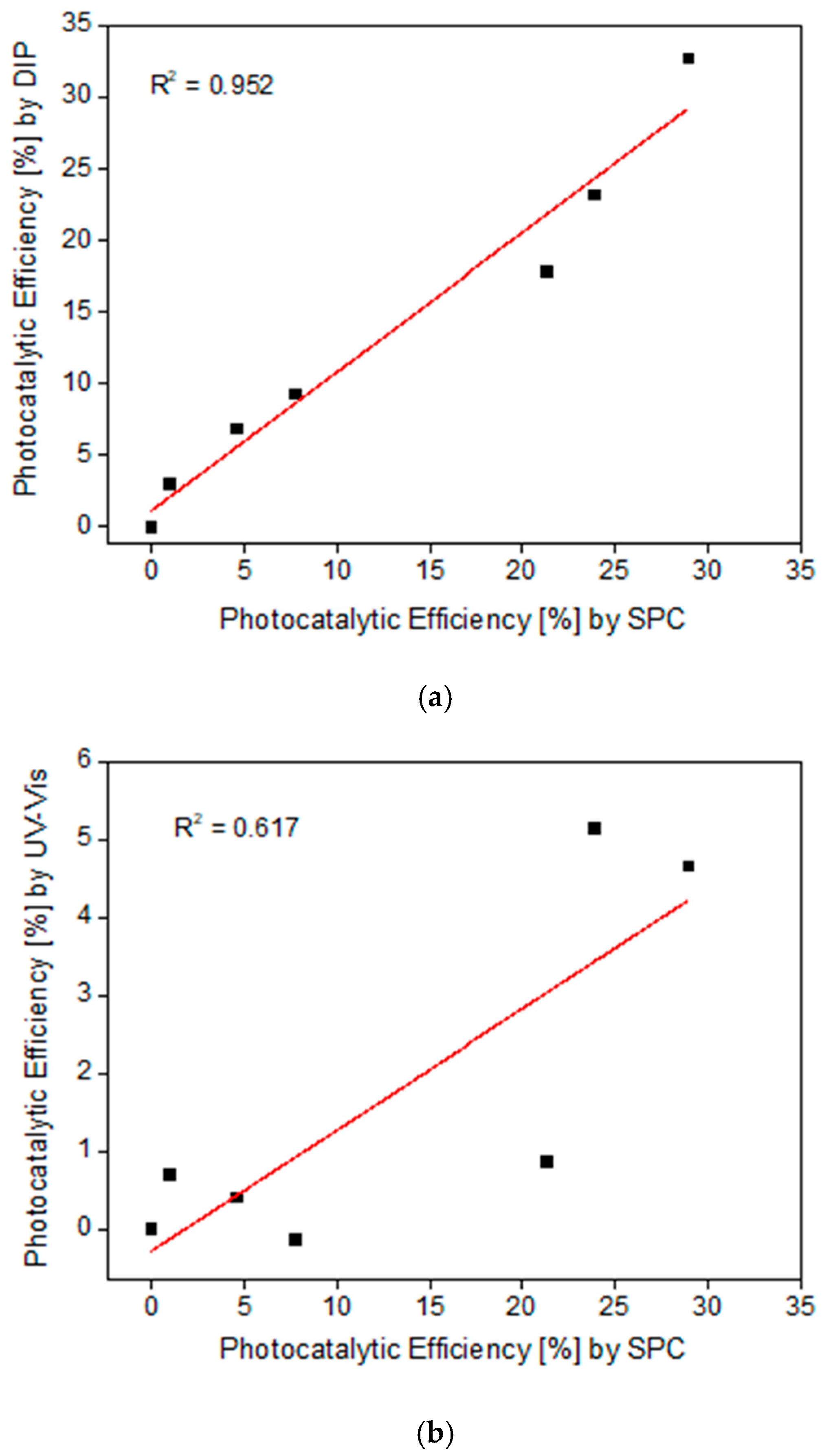 Catalysts 15 00201 g006a
